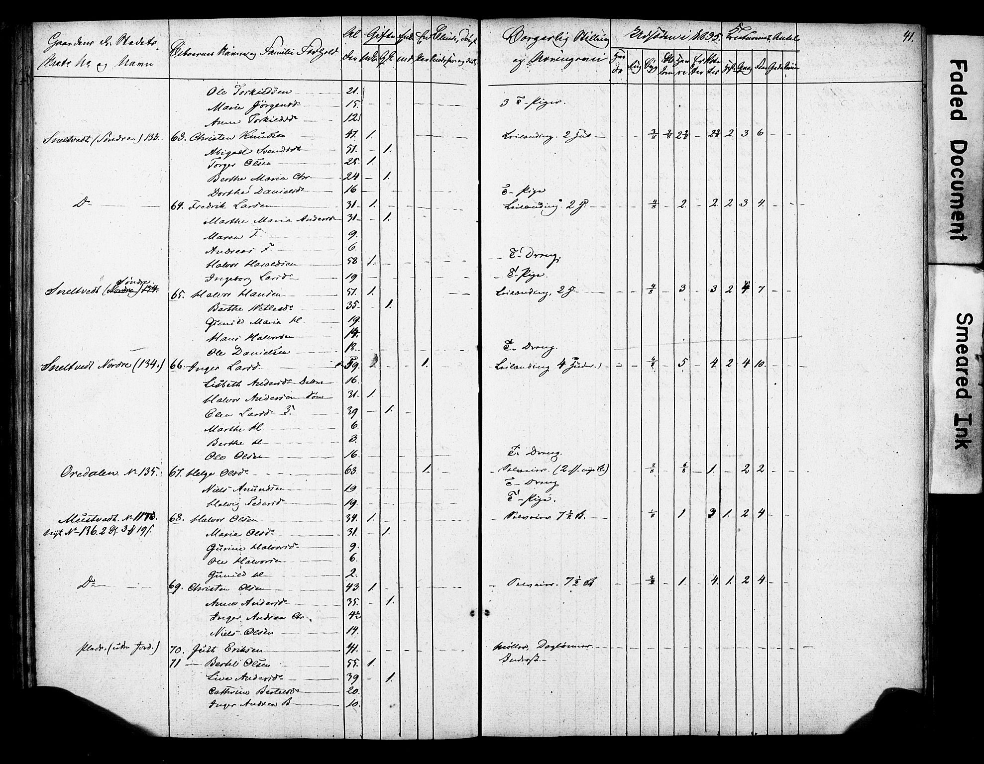 , 1835 Census for Gjerpen parish, 1835, p. 41