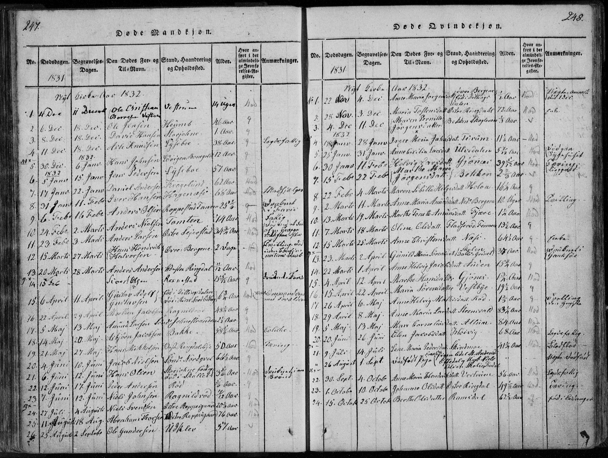 Hedrum kirkebøker, SAKO/A-344/F/Fa/L0004: Parish register (official) no. I 4, 1817-1835, p. 247-248