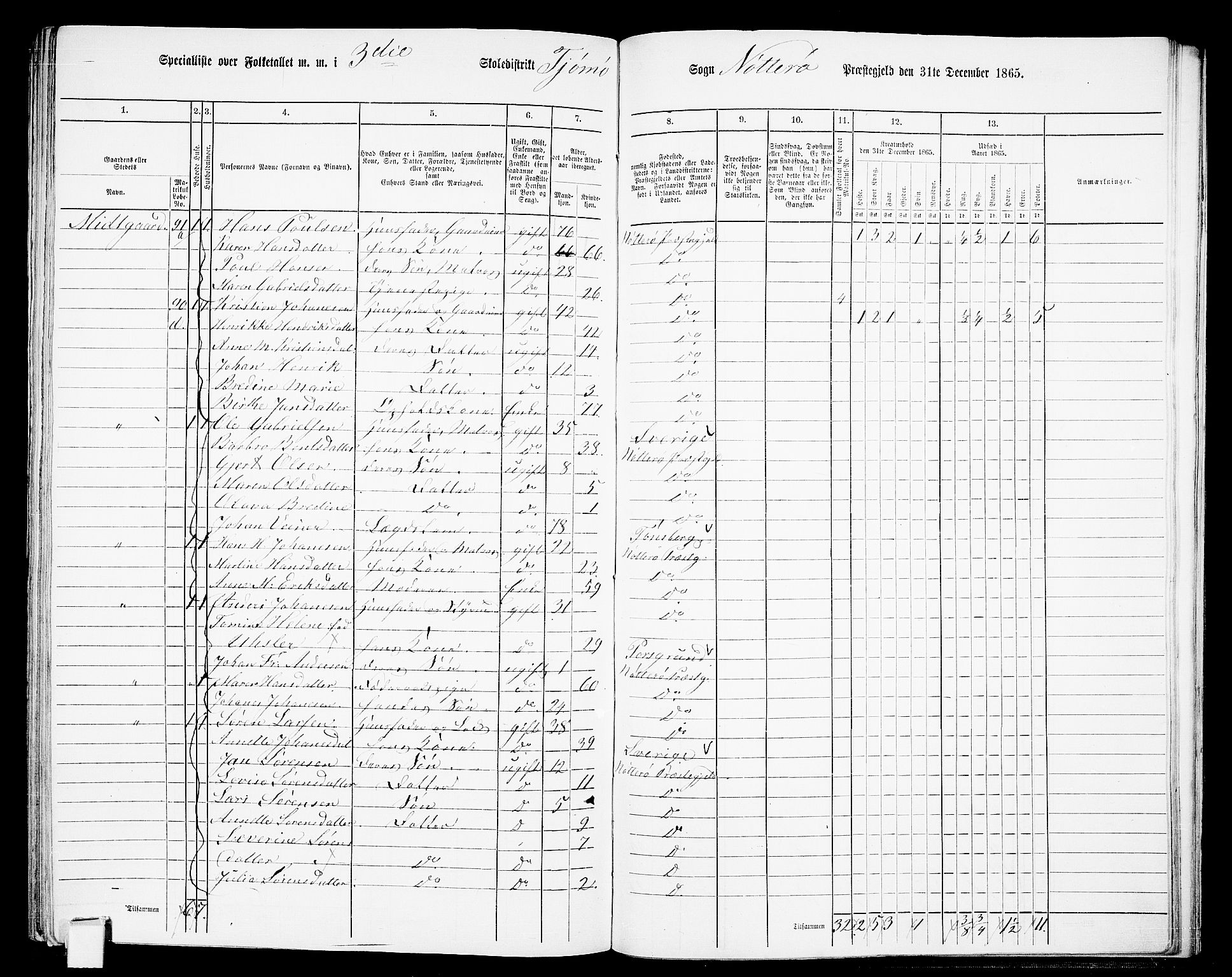 RA, 1865 census for Nøtterøy, 1865, p. 277