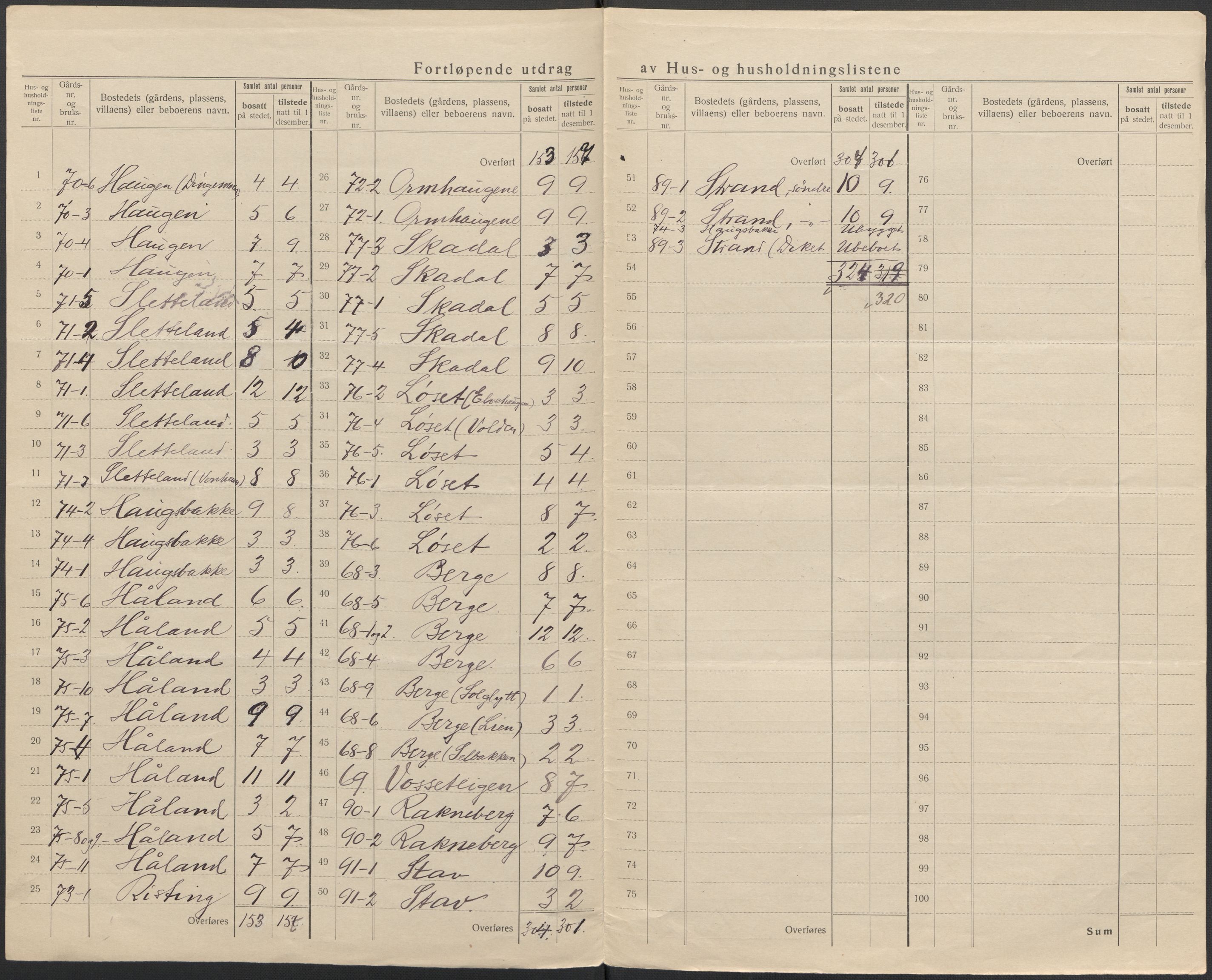 SAB, 1920 census for Fjaler, 1920, p. 42