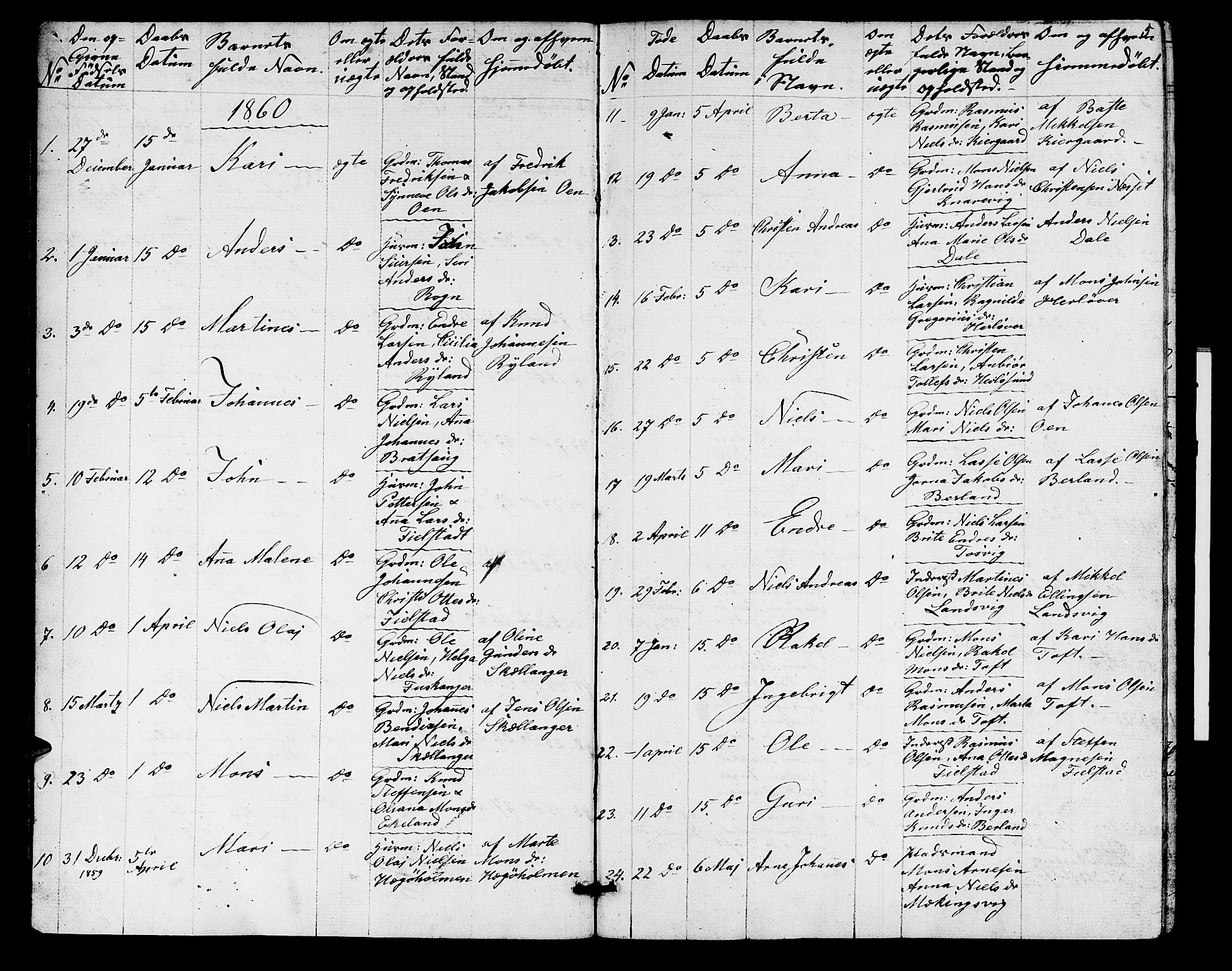 Herdla Sokneprestembete, AV/SAB-A-75701/H/Hab: Parish register (copy) no. A 1, 1859-1880, p. 5