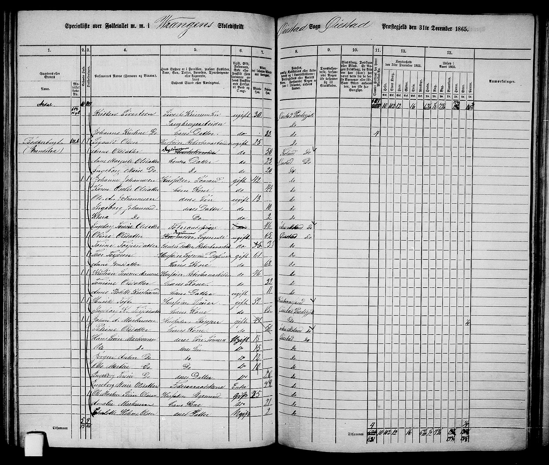 RA, 1865 census for Øyestad, 1865, p. 140