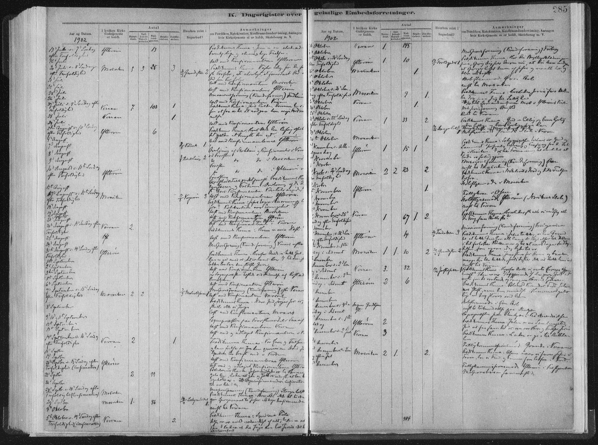 Ministerialprotokoller, klokkerbøker og fødselsregistre - Nord-Trøndelag, SAT/A-1458/722/L0220: Parish register (official) no. 722A07, 1881-1908, p. 285