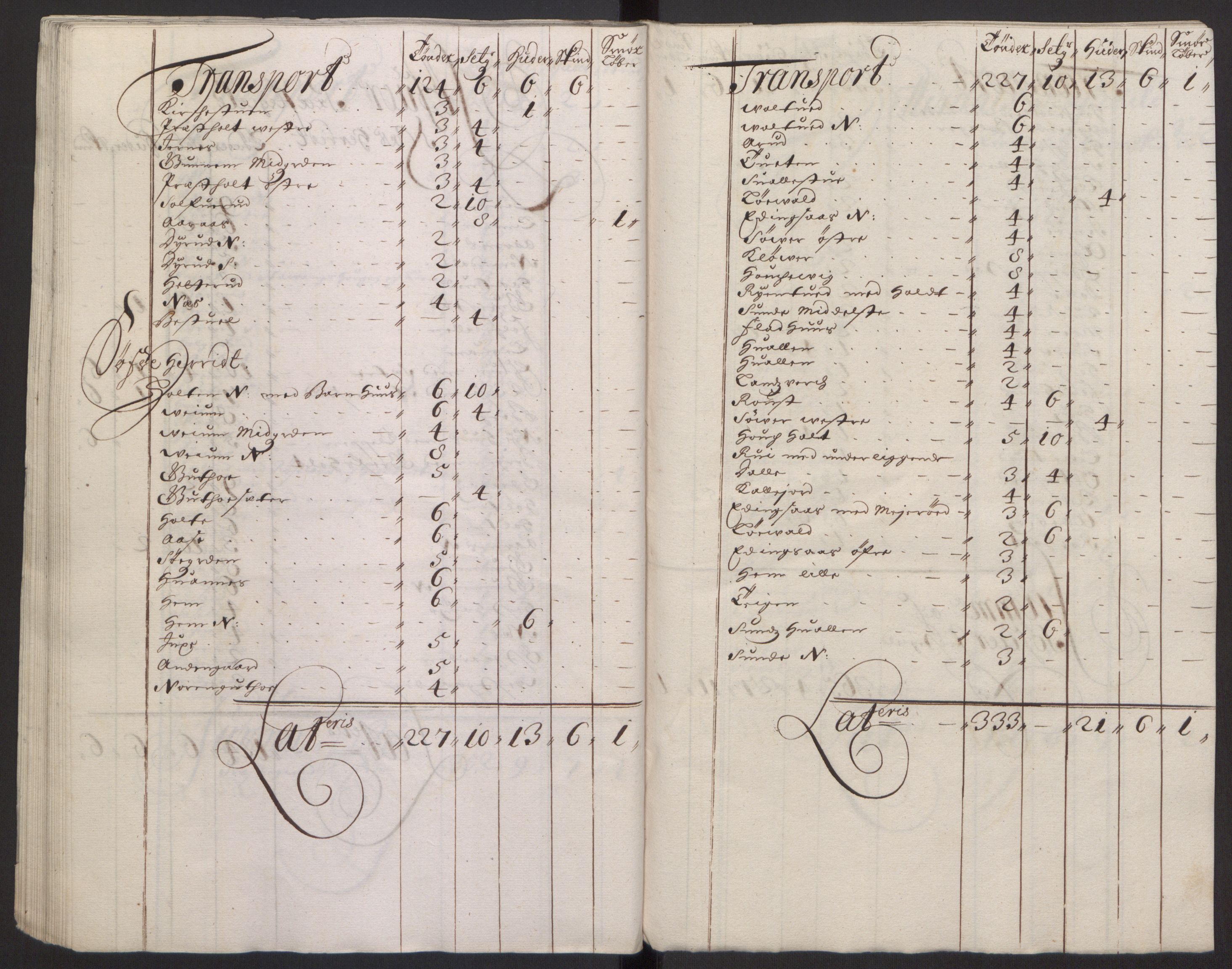 Rentekammeret inntil 1814, Reviderte regnskaper, Fogderegnskap, AV/RA-EA-4092/R35/L2081: Fogderegnskap Øvre og Nedre Telemark, 1680-1684, p. 96