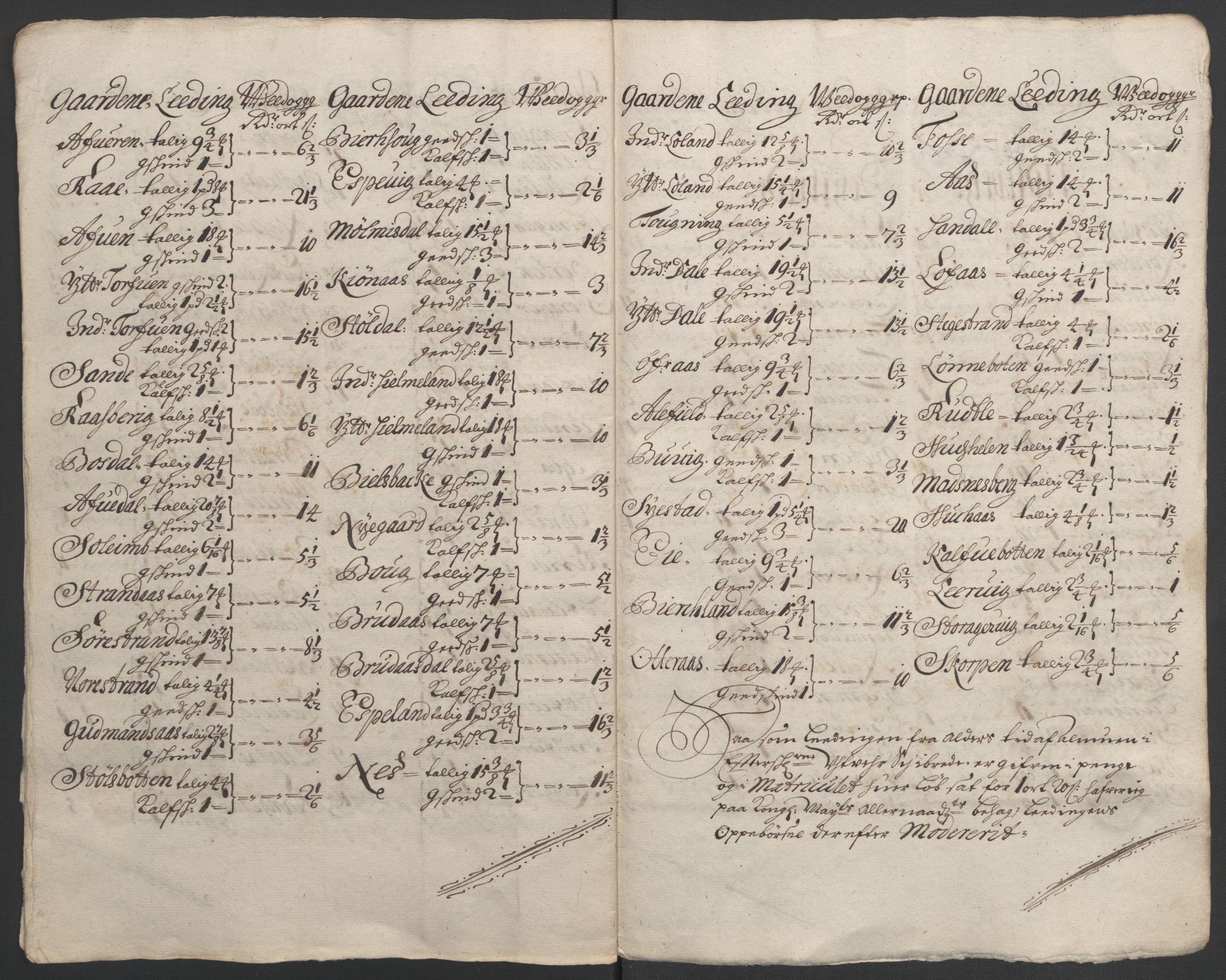 Rentekammeret inntil 1814, Reviderte regnskaper, Fogderegnskap, AV/RA-EA-4092/R52/L3306: Fogderegnskap Sogn, 1691-1692, p. 313