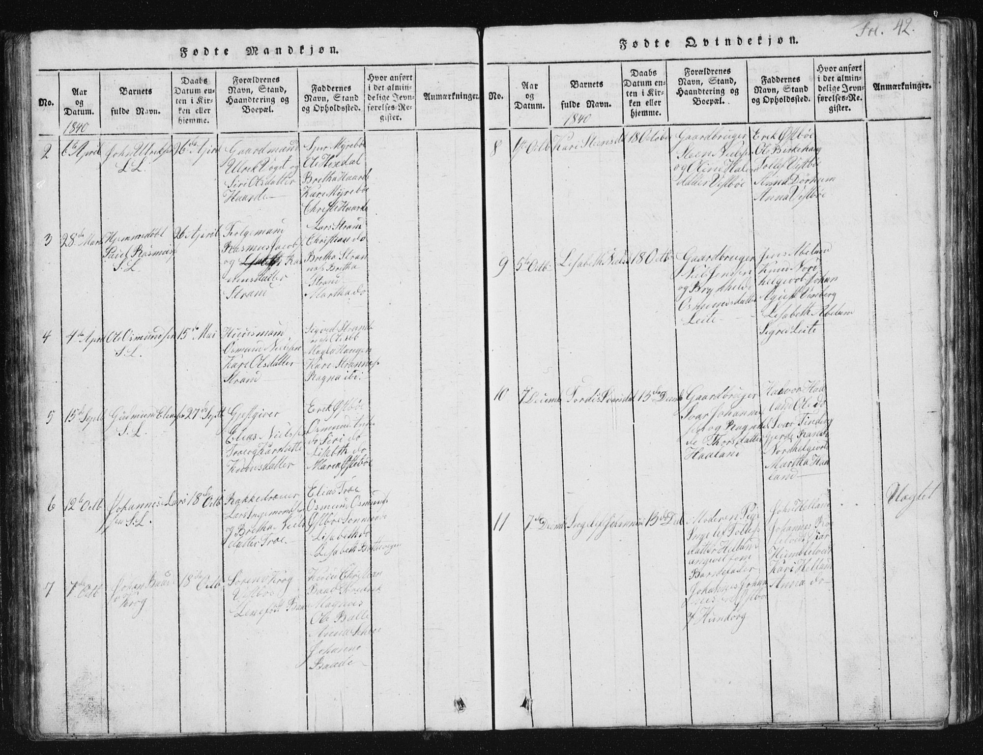 Vikedal sokneprestkontor, SAST/A-101840/01/V: Parish register (copy) no. B 2, 1816-1863, p. 42