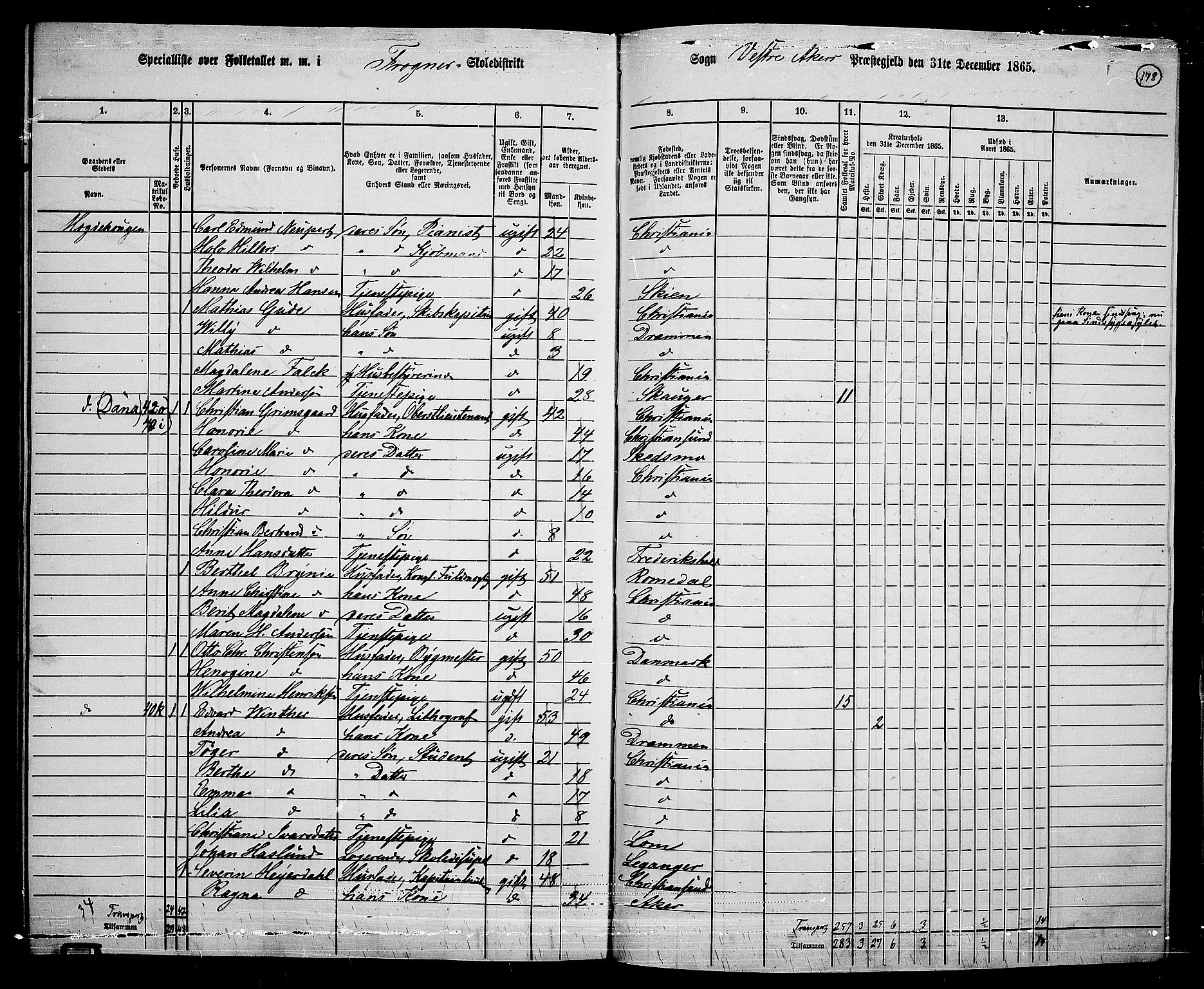 RA, 1865 census for Vestre Aker, 1865, p. 344