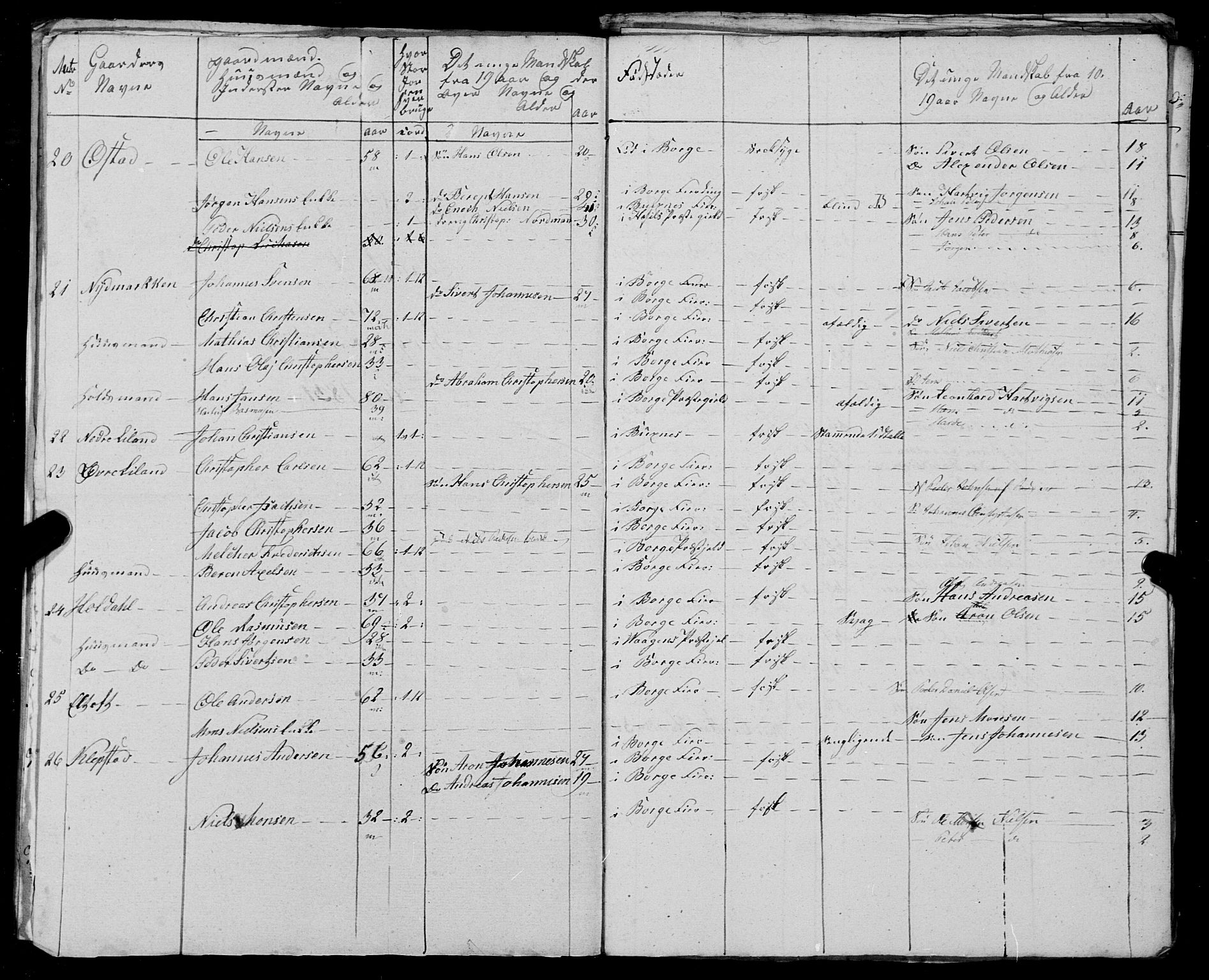 Fylkesmannen i Nordland, SAT/A-0499/1.1/R/Ra/L0025: --, 1806-1836, p. 214