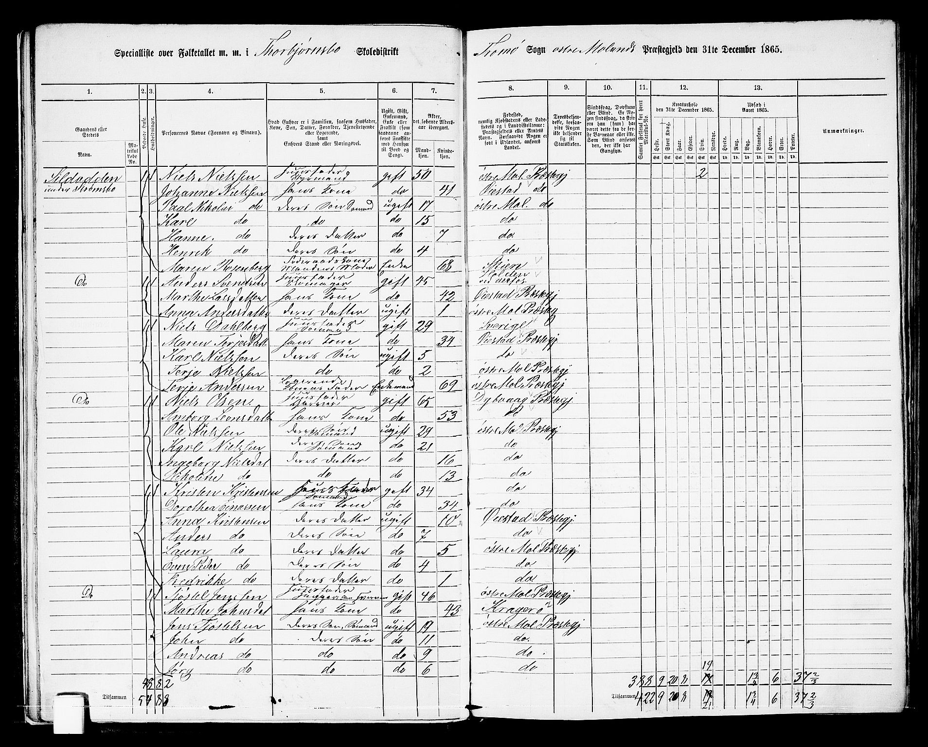 RA, 1865 census for Austre Moland, 1865, p. 32