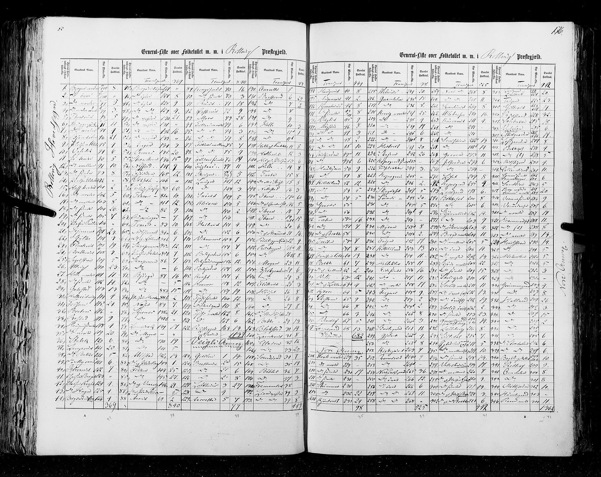 RA, Census 1855, vol. 2: Kristians amt, Buskerud amt og Jarlsberg og Larvik amt, 1855, p. 176