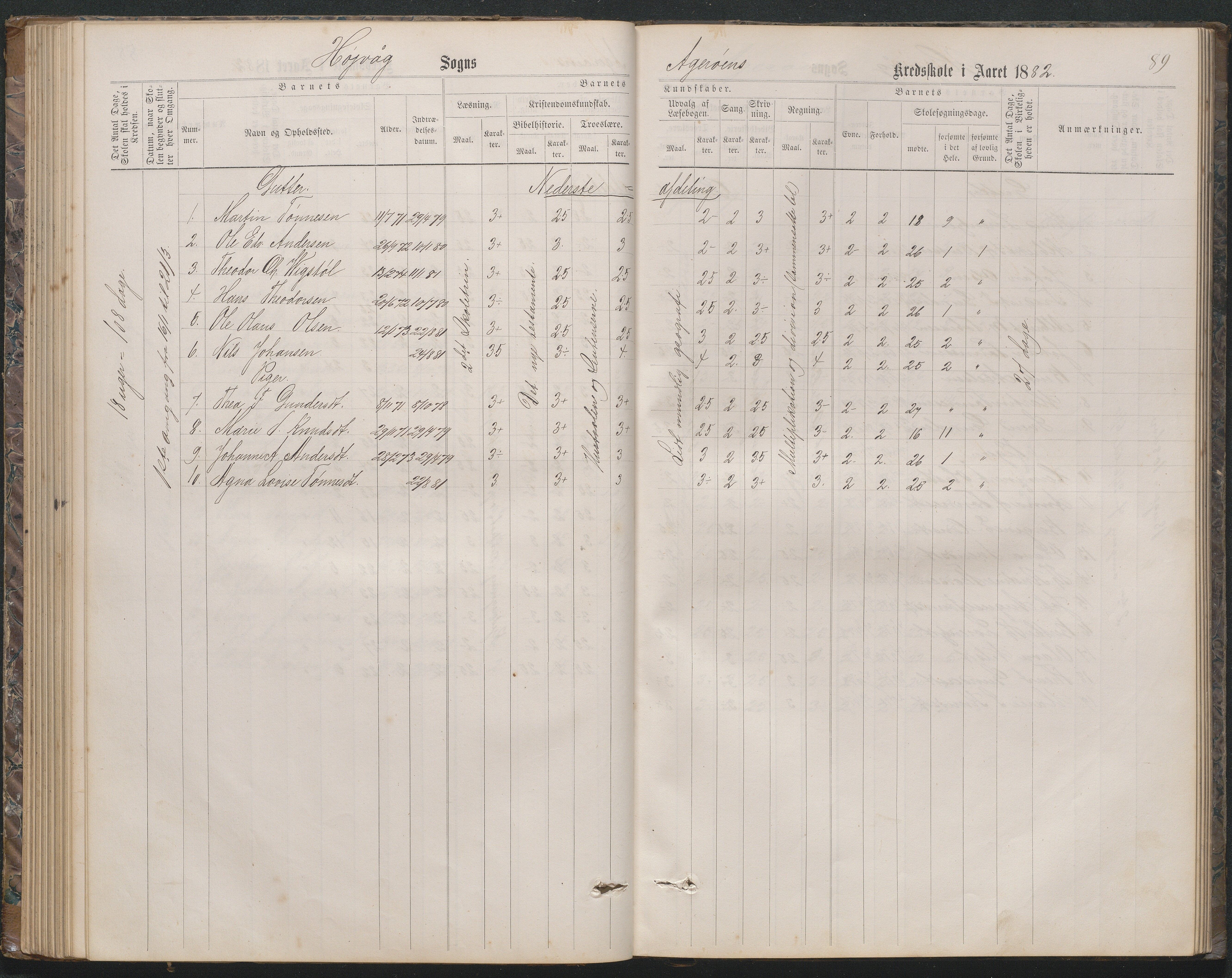 Høvåg kommune, AAKS/KA0927-PK/2/2/L0019: Åkerøy - Karakterprotokoll, 1863-1895, p. 89