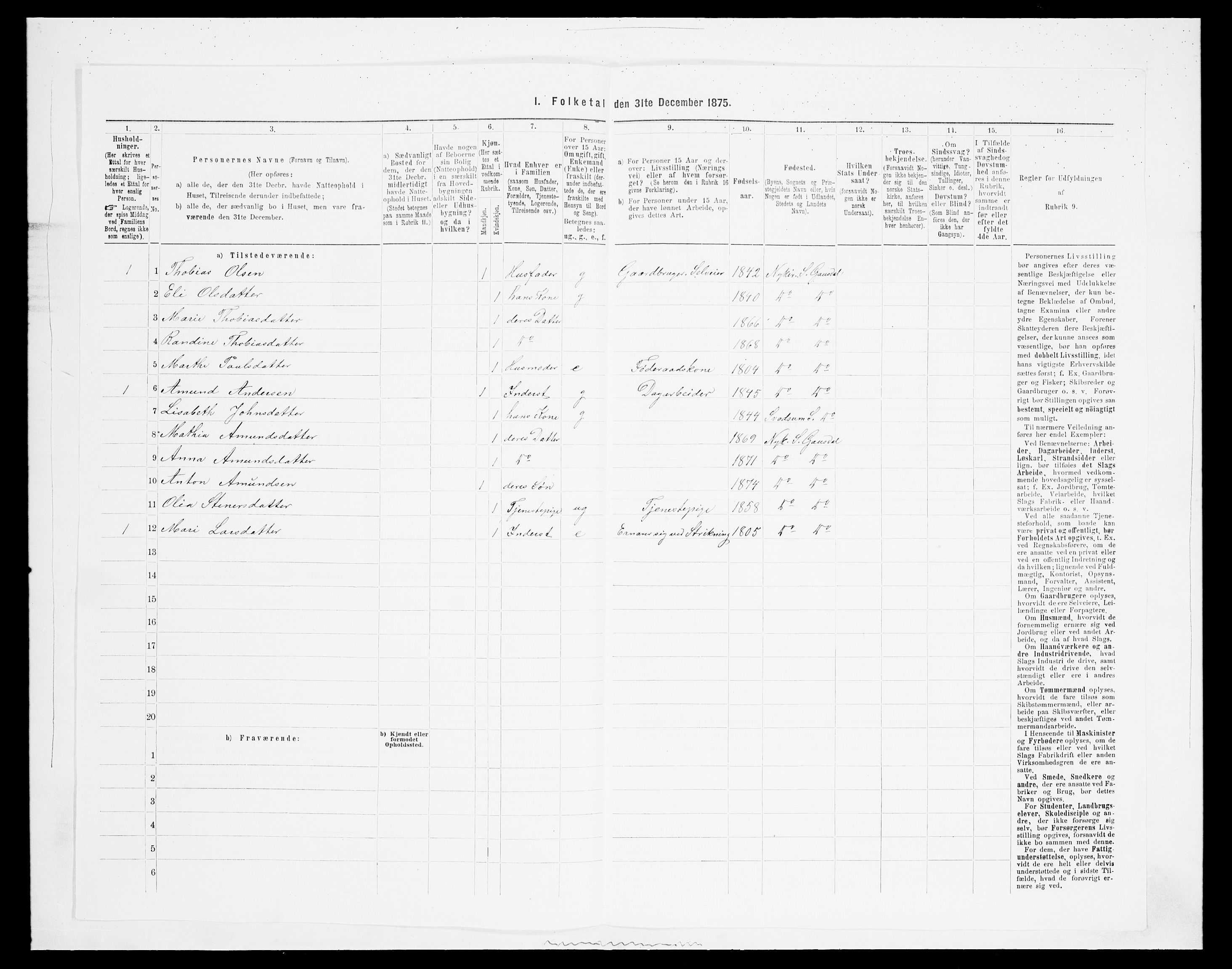 SAH, 1875 census for 0522P Gausdal, 1875, p. 1531