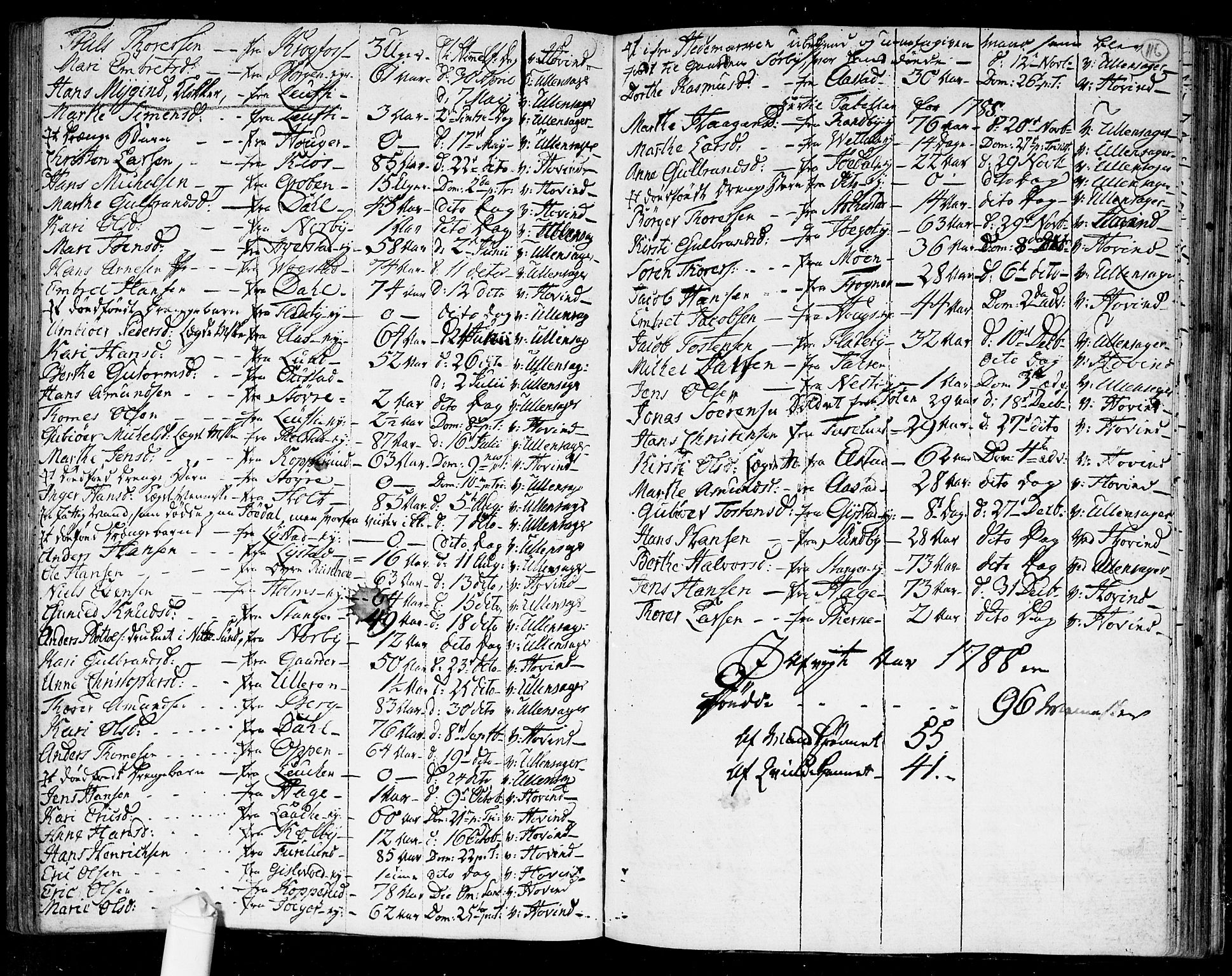 Ullensaker prestekontor Kirkebøker, AV/SAO-A-10236a/F/Fa/L0011: Parish register (official) no. I 11, 1777-1816, p. 116