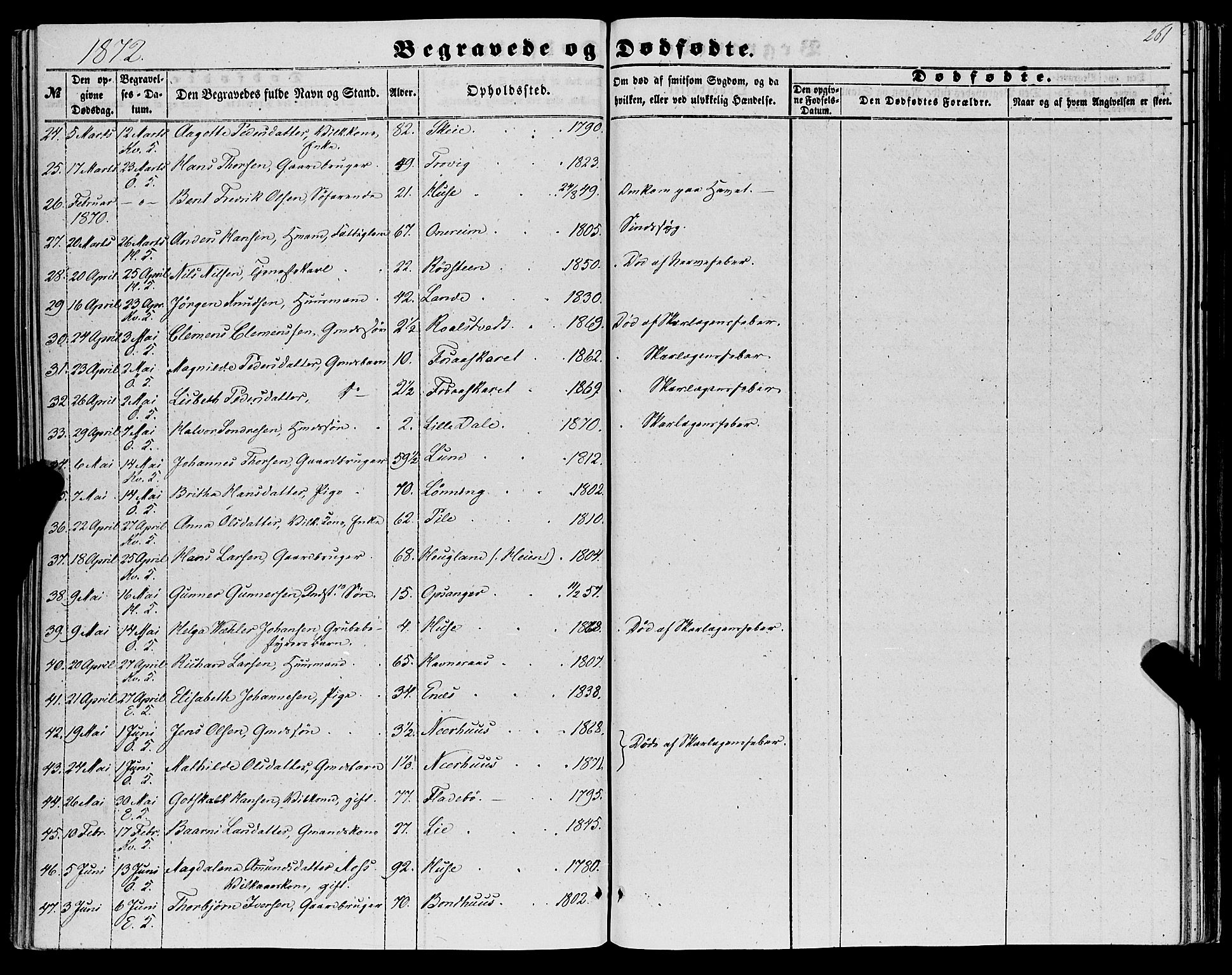 Kvinnherad sokneprestembete, SAB/A-76401/H/Haa: Parish register (official) no. A 8, 1854-1872, p. 261