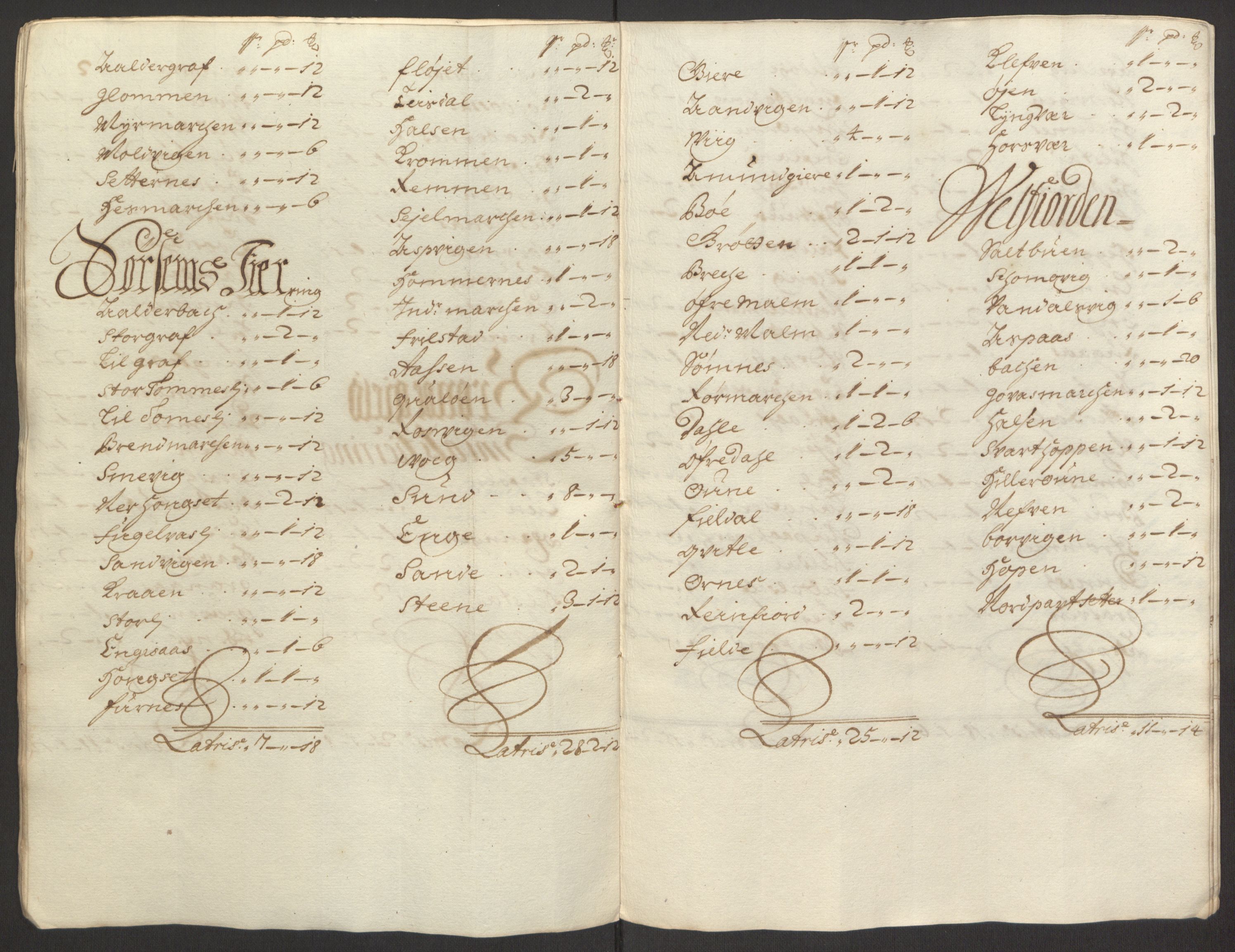 Rentekammeret inntil 1814, Reviderte regnskaper, Fogderegnskap, AV/RA-EA-4092/R65/L4505: Fogderegnskap Helgeland, 1693-1696, p. 249