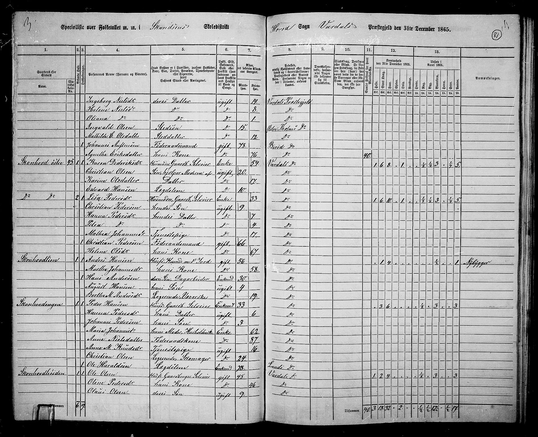 RA, 1865 census for Vardal/Vardal og Hunn, 1865, p. 71