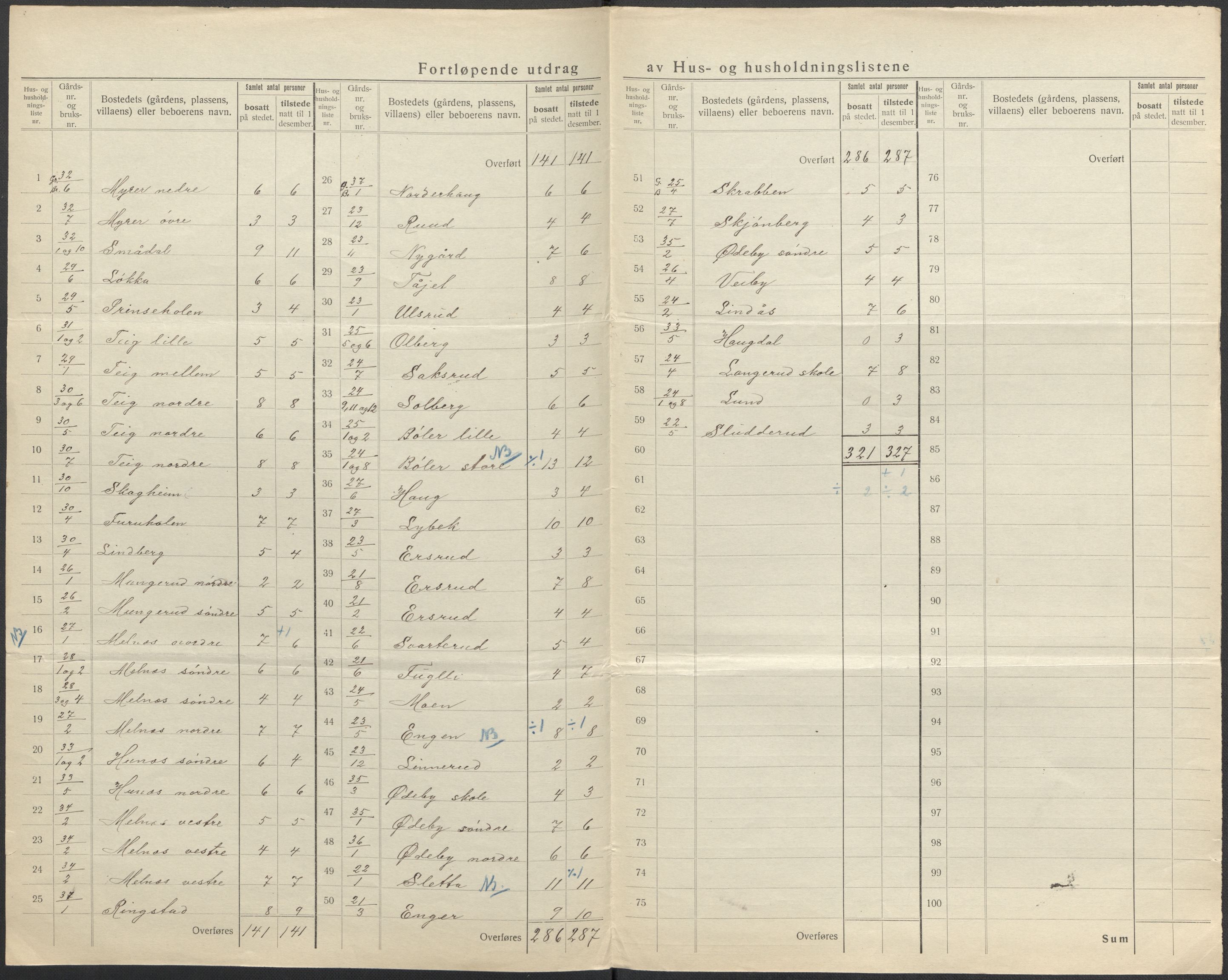 SAO, 1920 census for Enebakk, 1920, p. 19