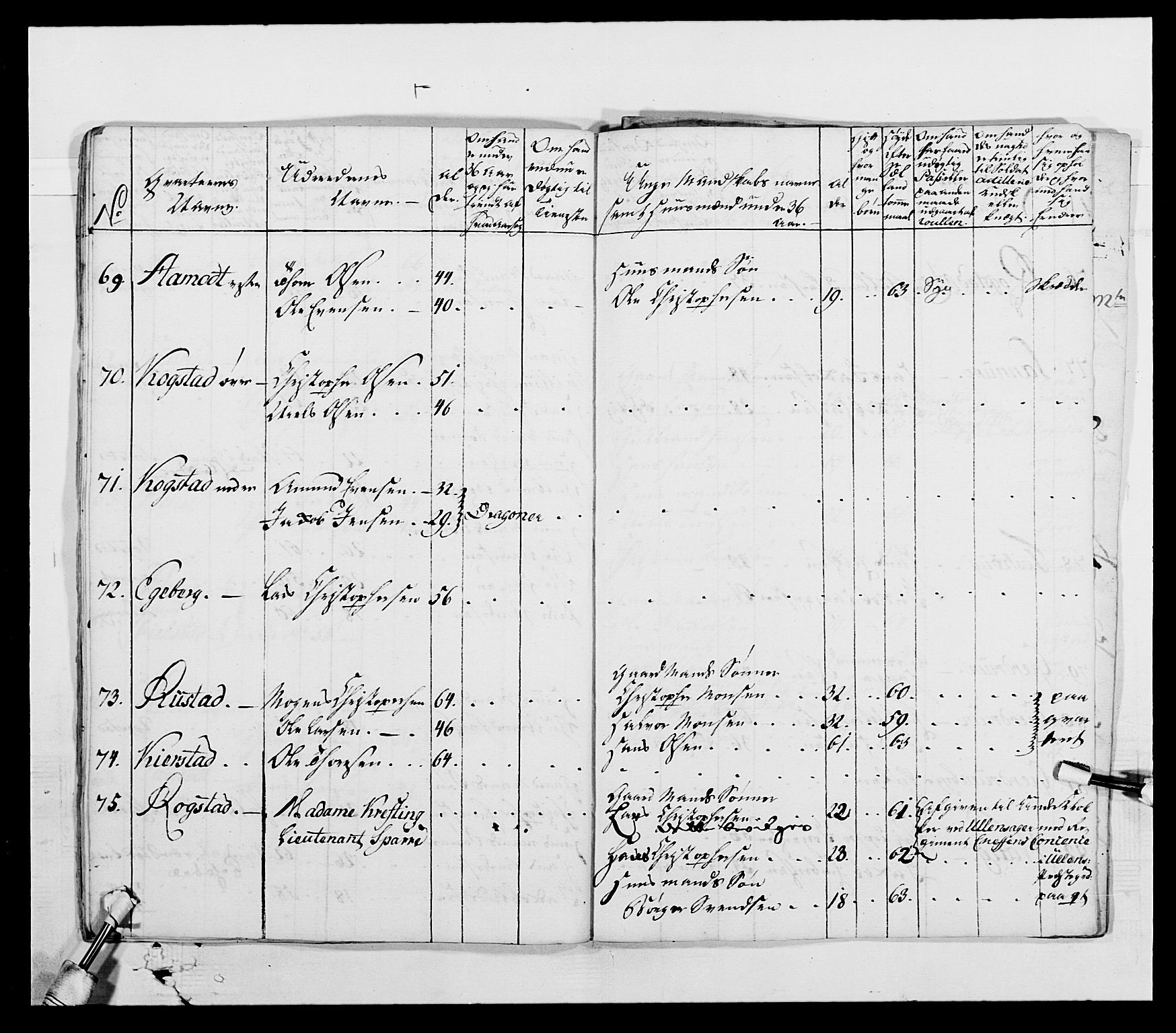 Generalitets- og kommissariatskollegiet, Det kongelige norske kommissariatskollegium, AV/RA-EA-5420/E/Eh/L0003: 1. Sønnafjelske dragonregiment, 1767-1812, p. 361