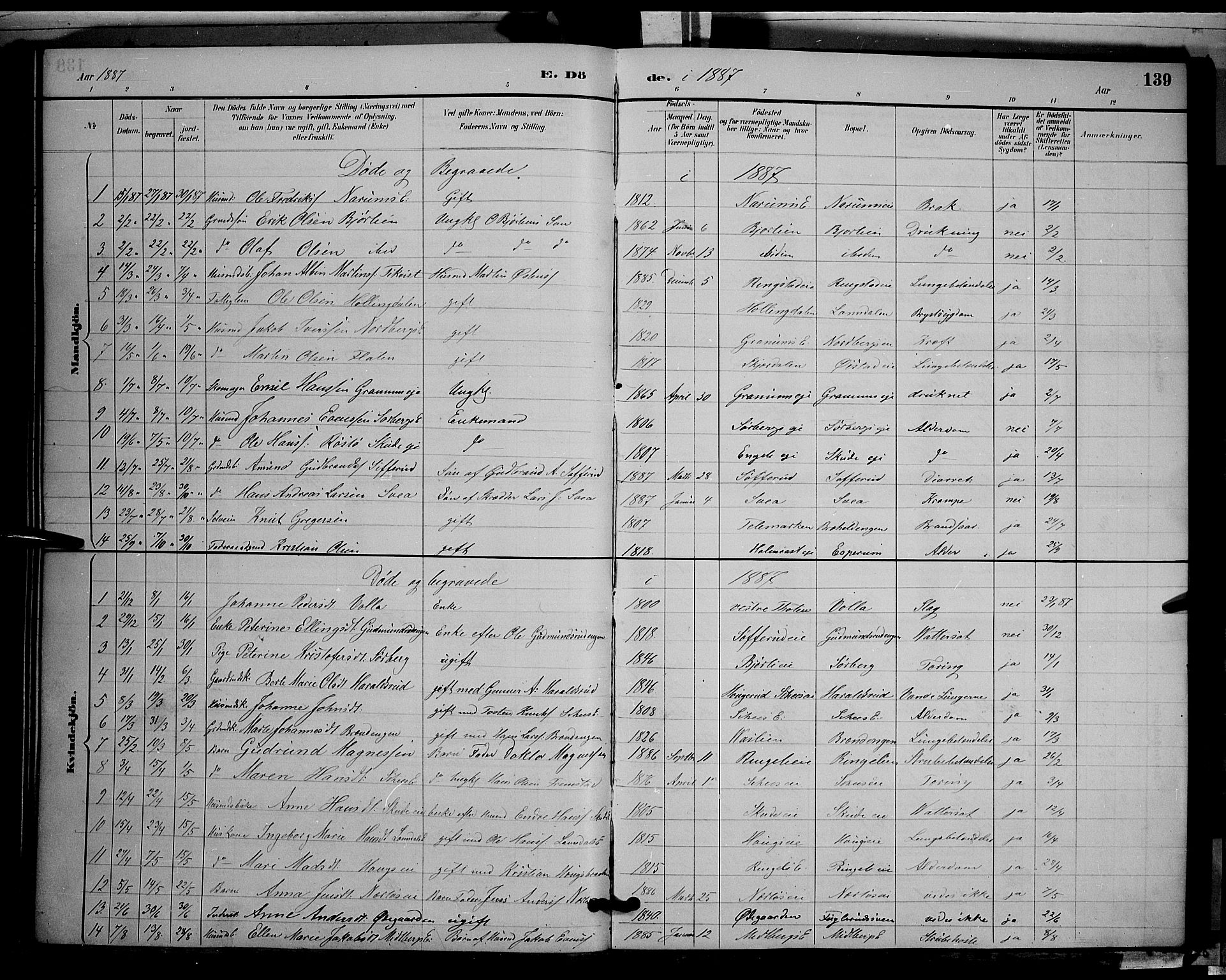 Søndre Land prestekontor, SAH/PREST-122/L/L0002: Parish register (copy) no. 2, 1884-1900, p. 139