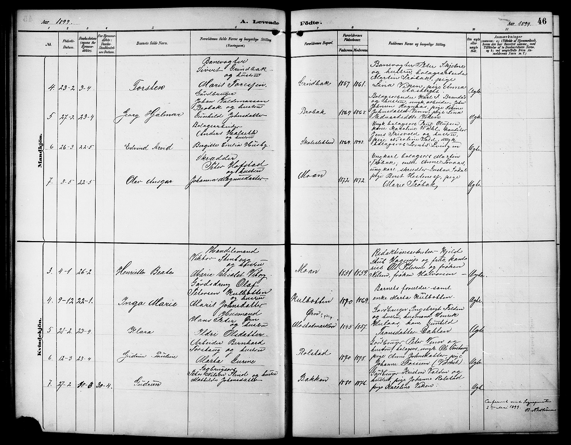 Ministerialprotokoller, klokkerbøker og fødselsregistre - Sør-Trøndelag, SAT/A-1456/617/L0431: Parish register (copy) no. 617C01, 1889-1910, p. 46