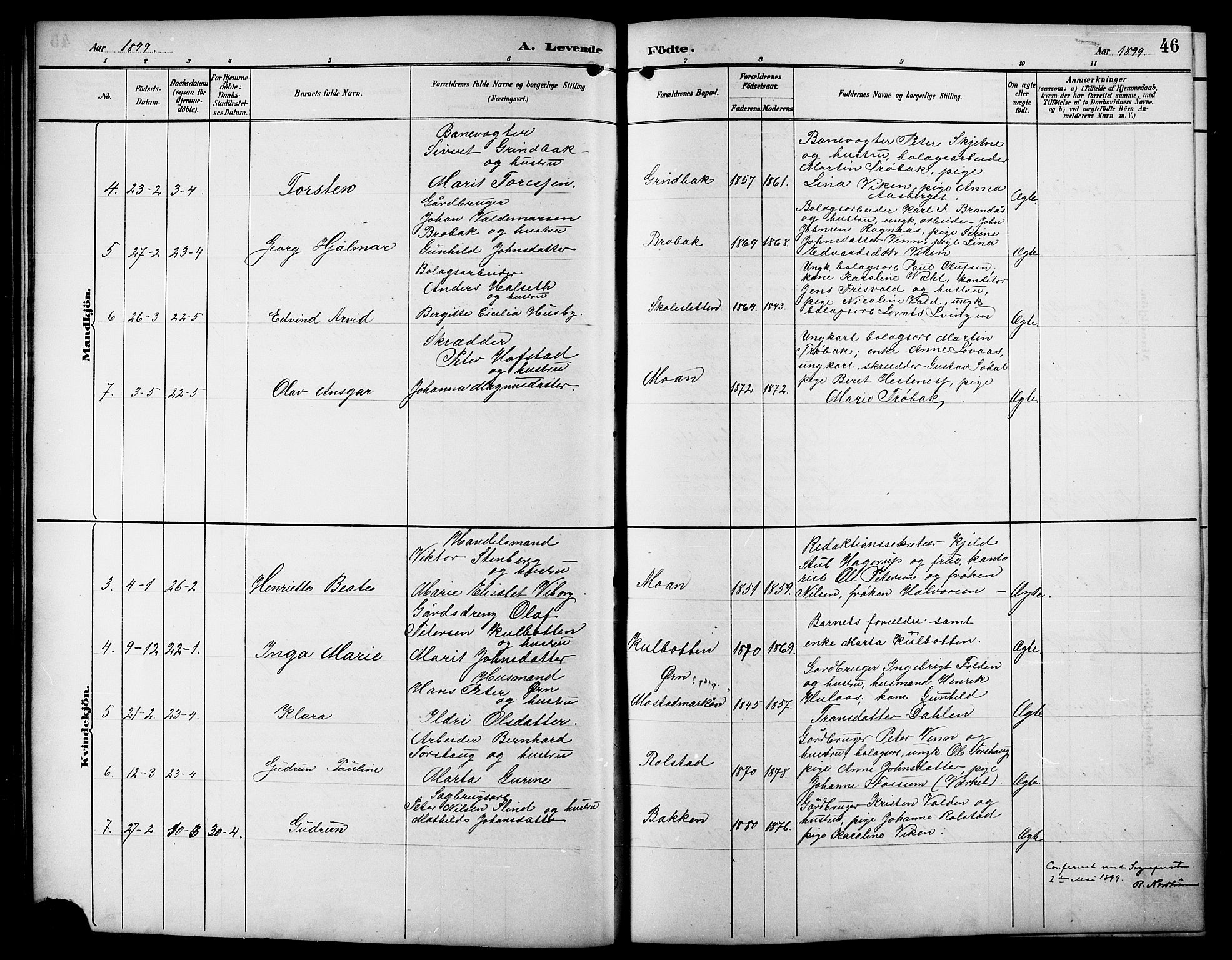 Ministerialprotokoller, klokkerbøker og fødselsregistre - Sør-Trøndelag, AV/SAT-A-1456/617/L0431: Parish register (copy) no. 617C01, 1889-1910, p. 46