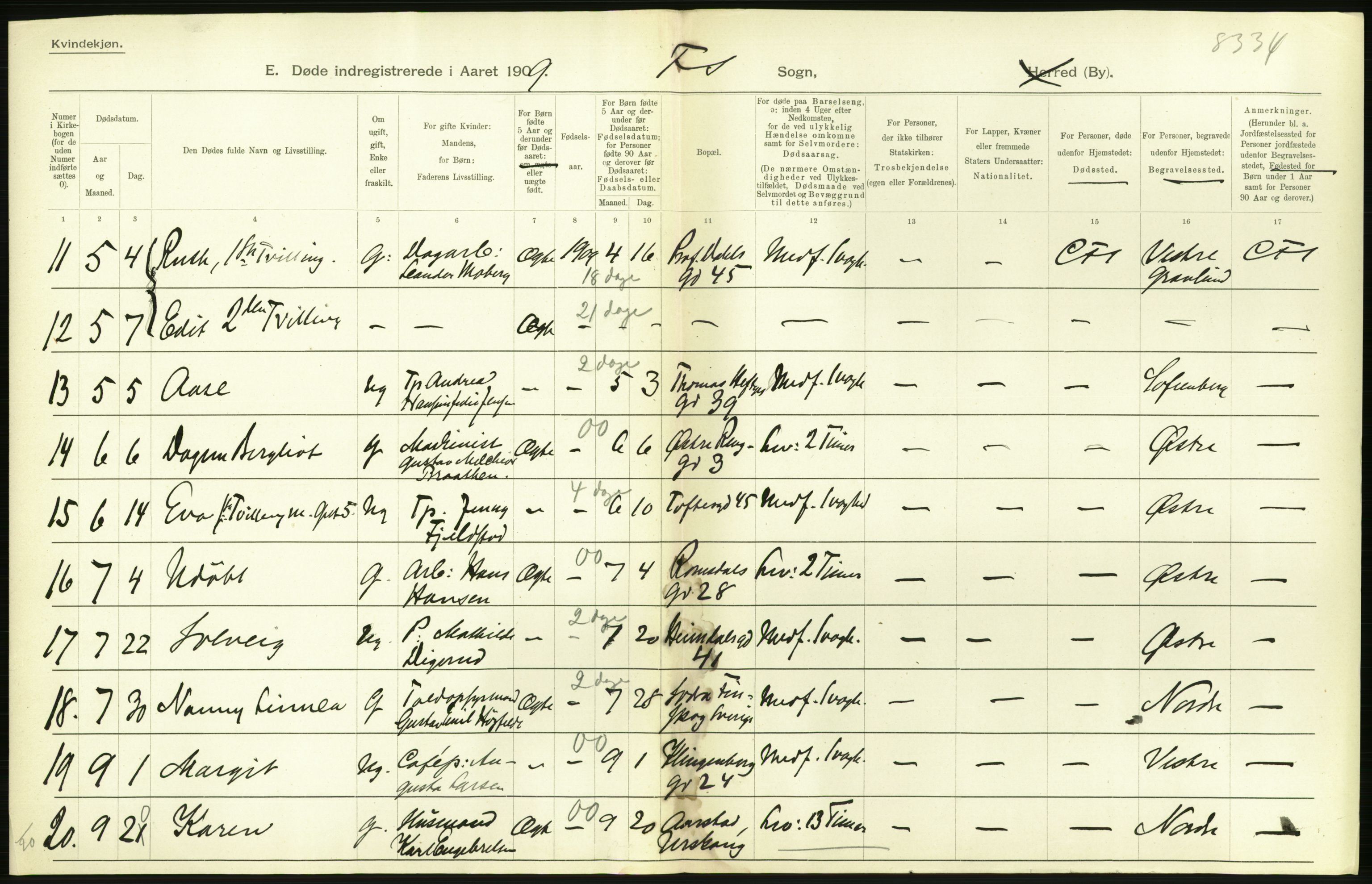 Statistisk sentralbyrå, Sosiodemografiske emner, Befolkning, RA/S-2228/D/Df/Dfa/Dfag/L0010: Kristiania: Døde, dødfødte., 1909, p. 216