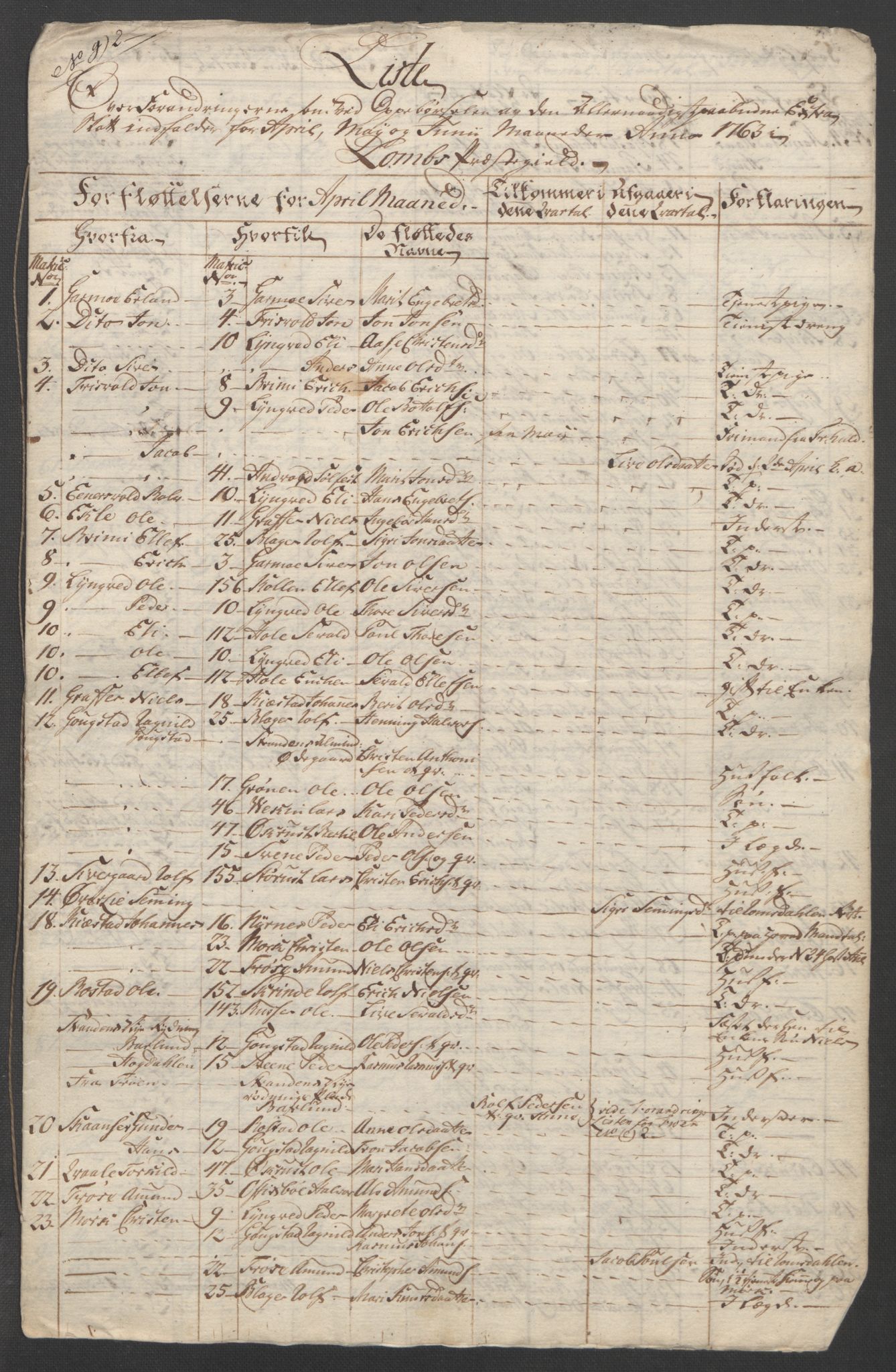 Rentekammeret inntil 1814, Reviderte regnskaper, Fogderegnskap, AV/RA-EA-4092/R17/L1266: Ekstraskatten Gudbrandsdal, 1762-1766, p. 231