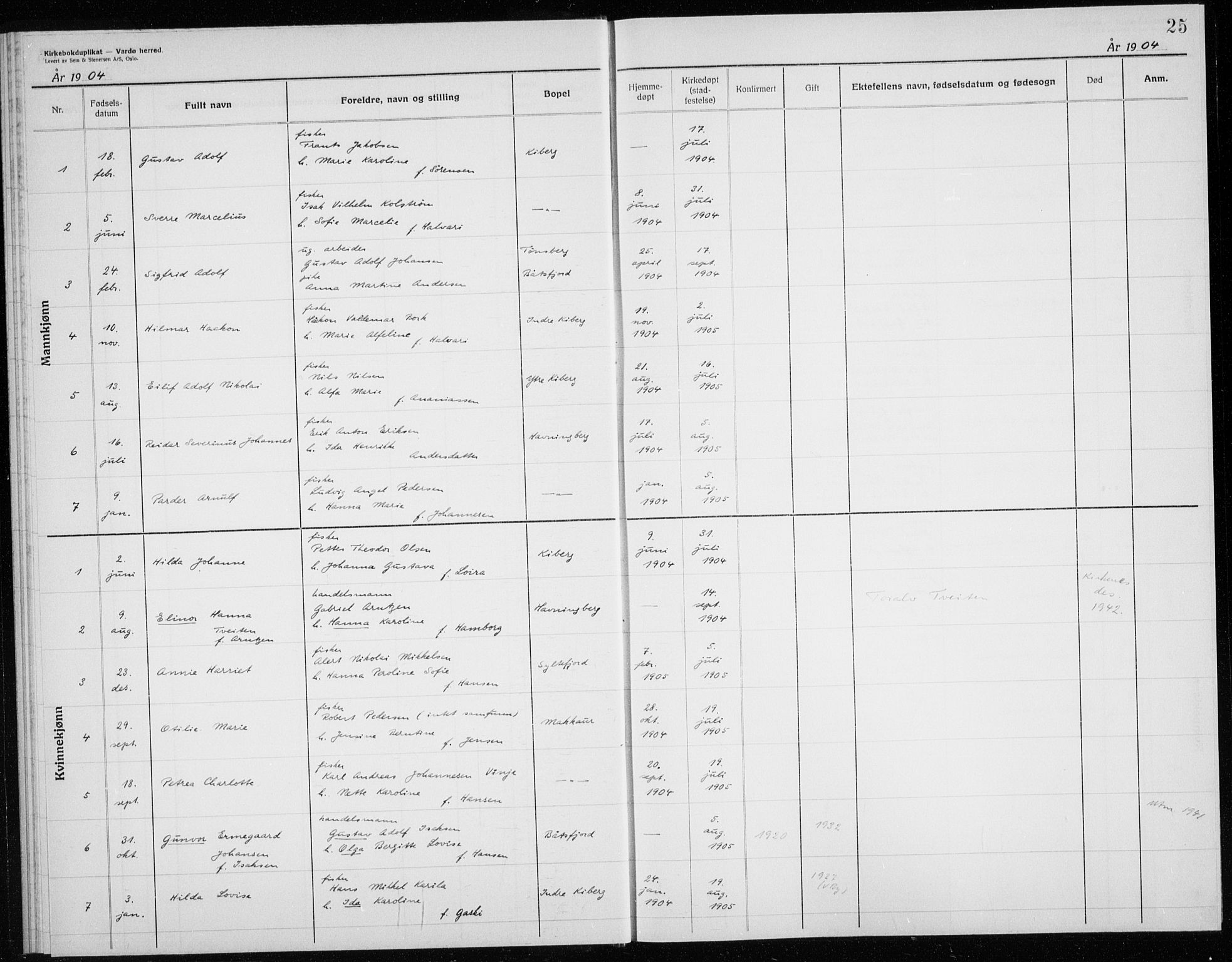 Vardø sokneprestkontor, AV/SATØ-S-1332/H/Hc/L0006kirkerekon: Other parish register no. 6, 1900-1925, p. 25