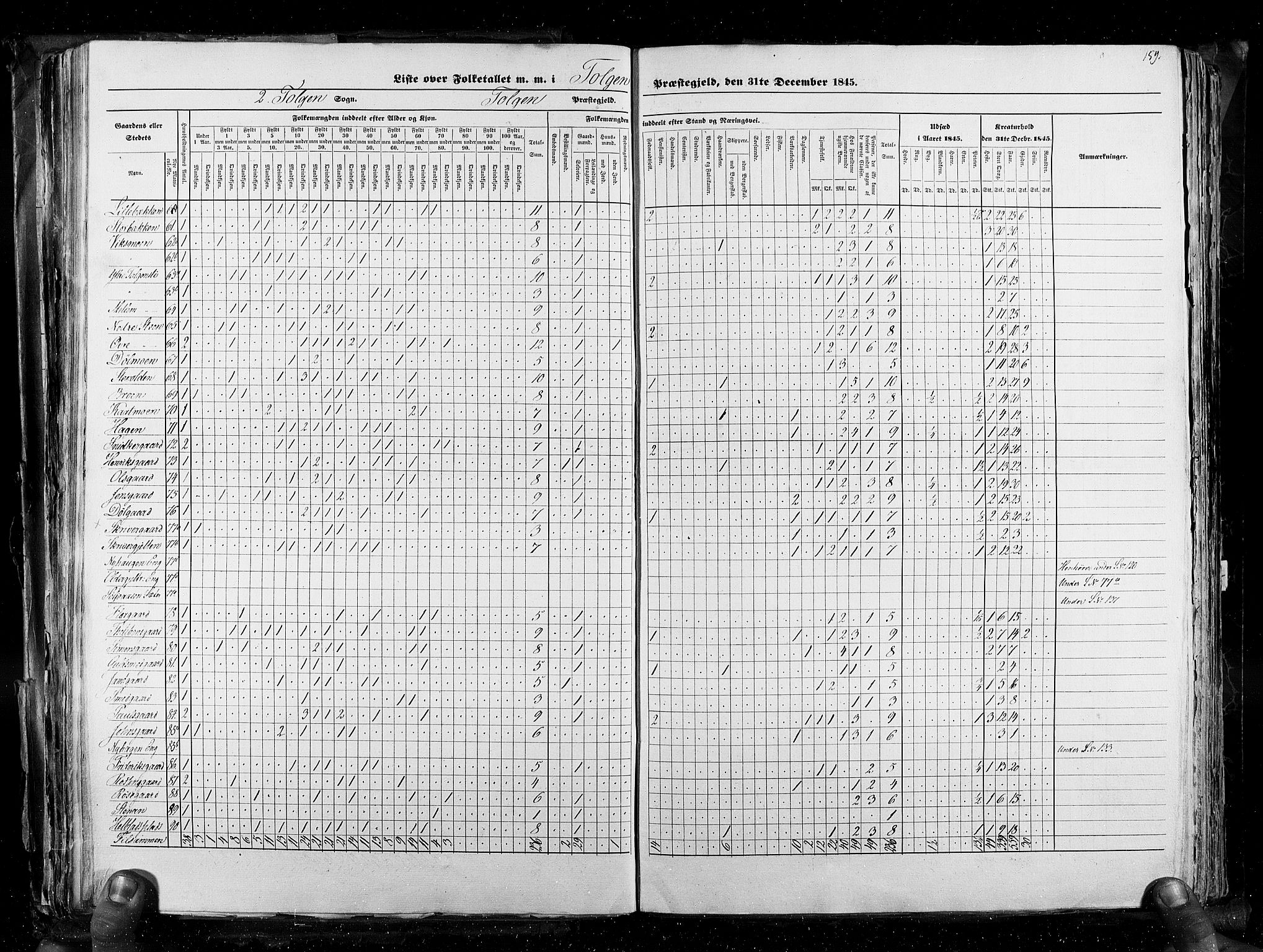 RA, Census 1845, vol. 3: Hedemarken amt og Kristians amt, 1845, p. 159