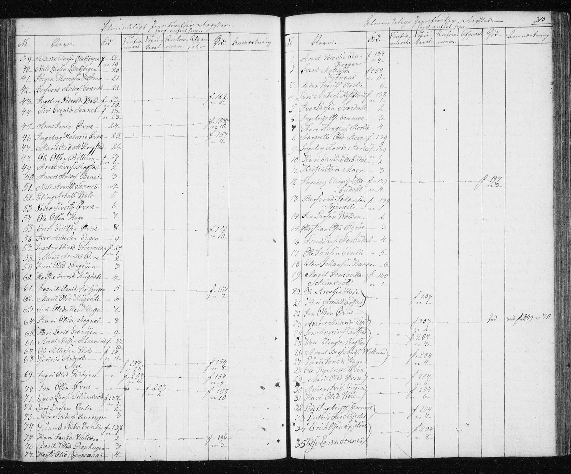 Ministerialprotokoller, klokkerbøker og fødselsregistre - Sør-Trøndelag, AV/SAT-A-1456/687/L1017: Parish register (copy) no. 687C01, 1816-1837, p. 310