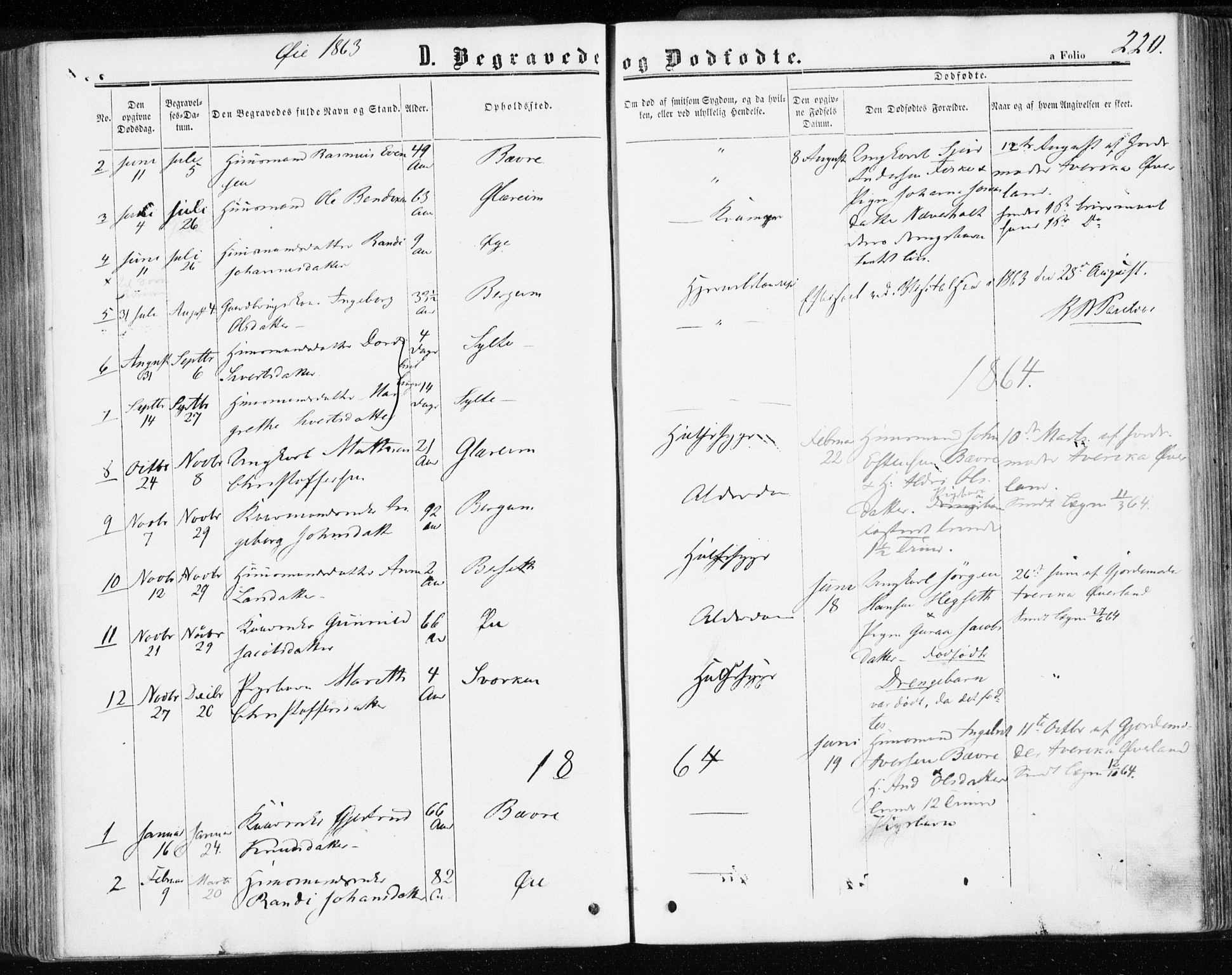 Ministerialprotokoller, klokkerbøker og fødselsregistre - Møre og Romsdal, SAT/A-1454/595/L1045: Parish register (official) no. 595A07, 1863-1873, p. 220