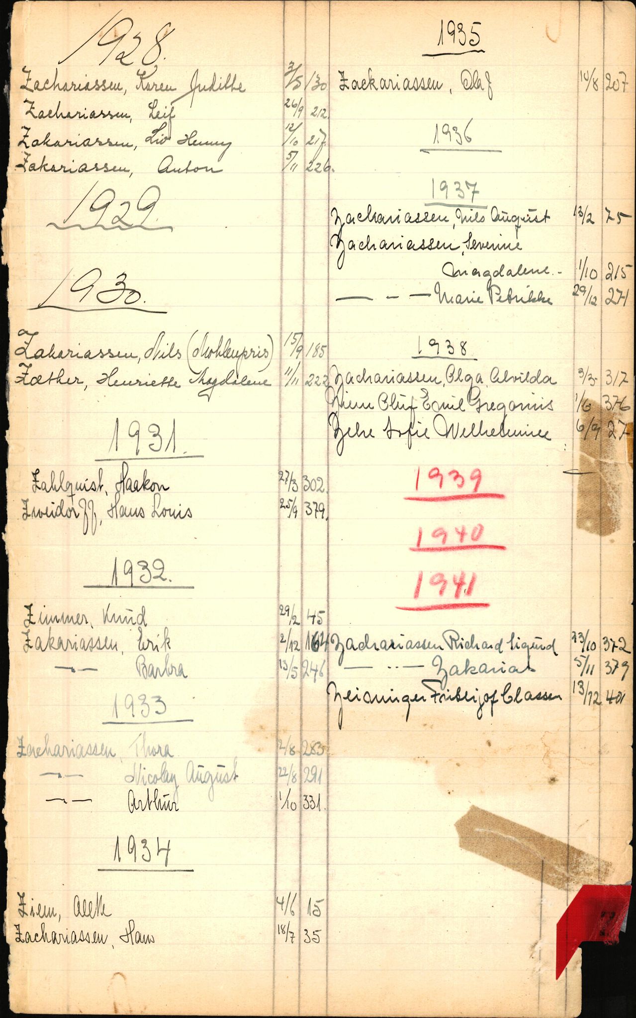 Byfogd og Byskriver i Bergen, SAB/A-3401/06/06Nb/L0003: Register til dødsfalljournaler, 1928-1941, p. 255