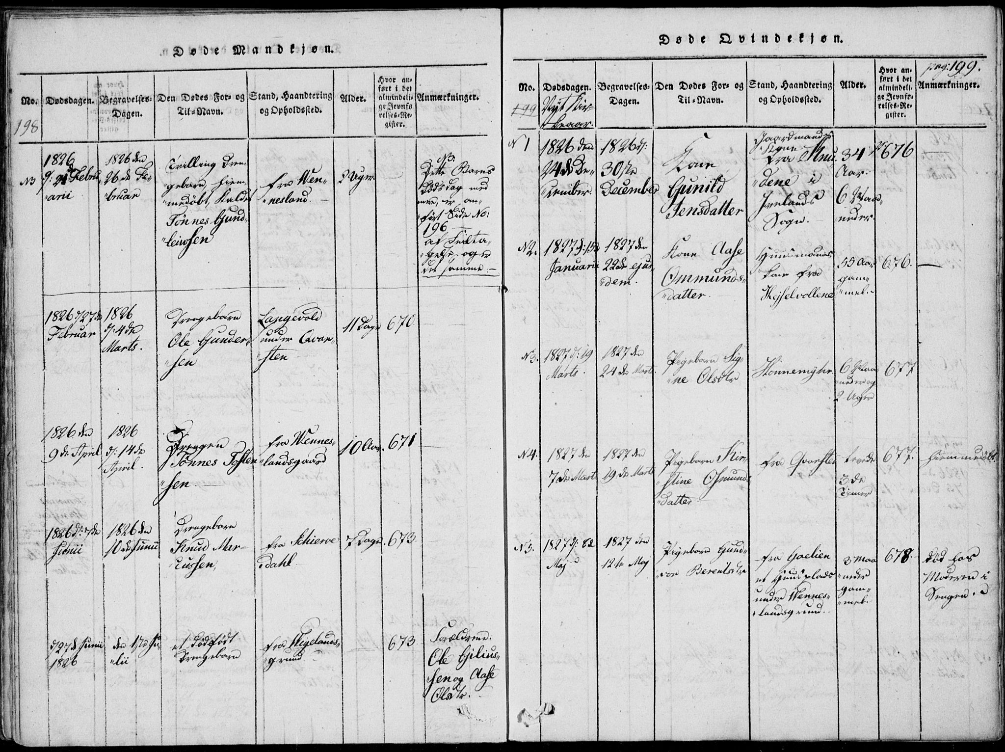 Vennesla sokneprestkontor, AV/SAK-1111-0045/Fa/Fab/L0003: Parish register (official) no. A 3, 1820-1834, p. 198-199