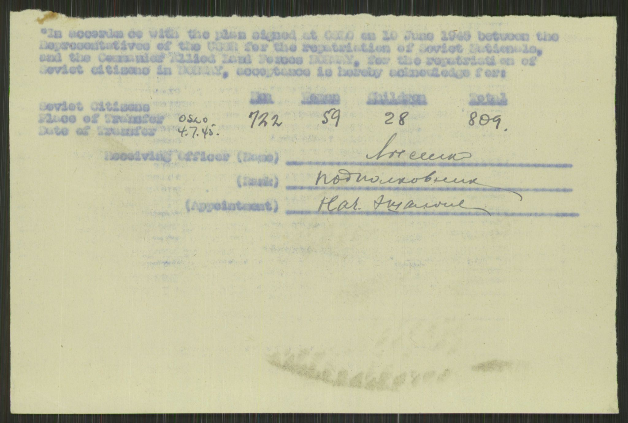 Flyktnings- og fangedirektoratet, Repatrieringskontoret, RA/S-1681/D/Db/L0022: Displaced Persons (DPs) og sivile tyskere, 1945-1948, p. 266
