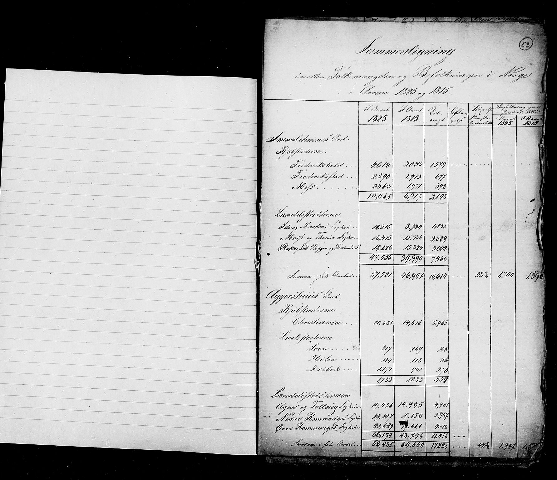 RA, Census 1825, vol. 1: Nationwide summaries, 1825, p. 53