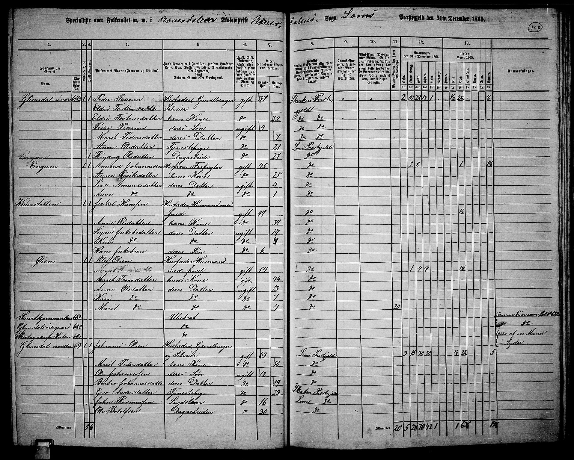 RA, 1865 census for Lom, 1865, p. 92