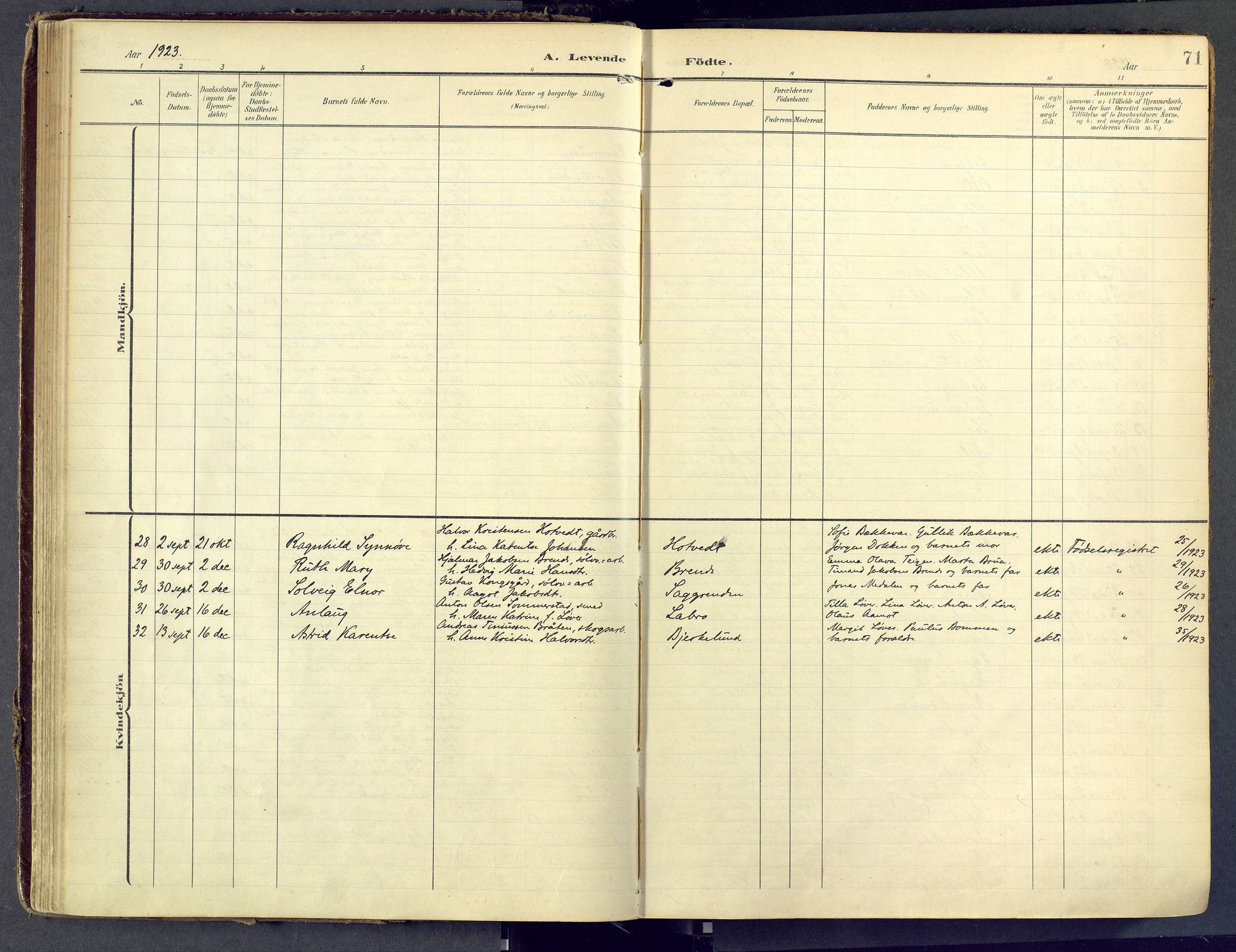 Sandsvær kirkebøker, AV/SAKO-A-244/F/Fd/L0002: Parish register (official) no. IV 2, 1906-1943, p. 71