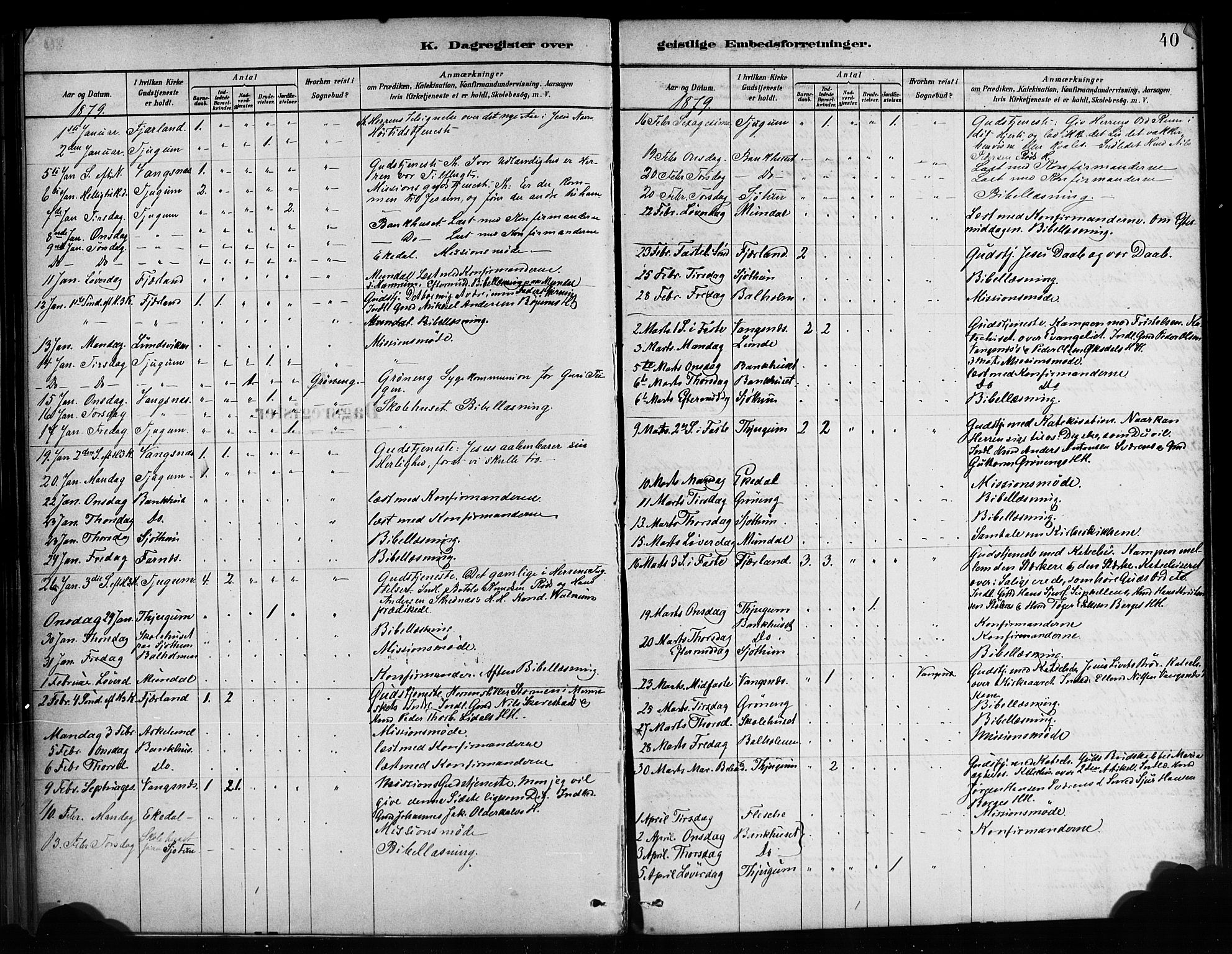 Balestrand sokneprestembete, AV/SAB-A-79601/H/Haa/Haaa/L0004: Parish register (official) no. A 4 / 1, 1879-1888, p. 40