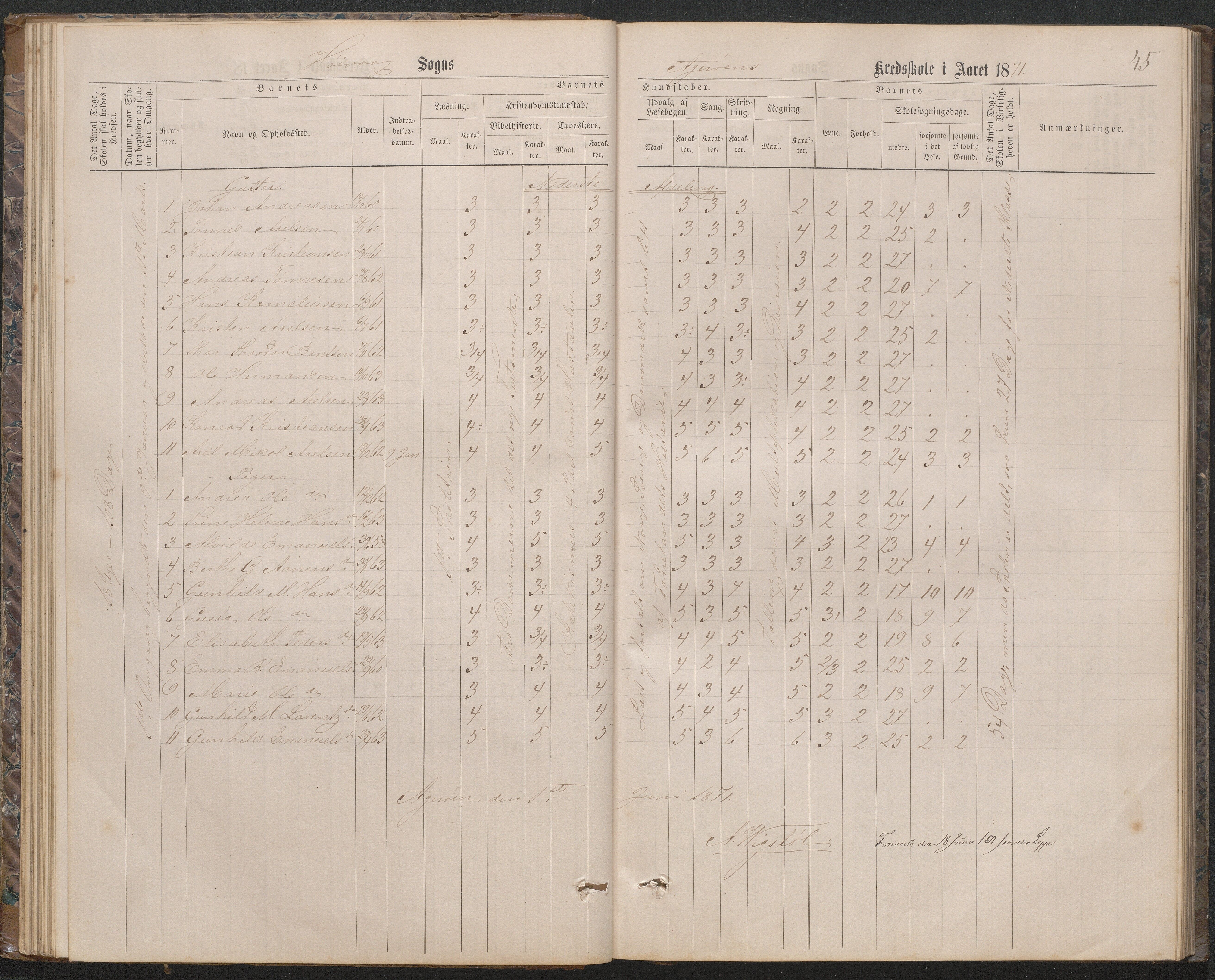 Høvåg kommune, AAKS/KA0927-PK/2/2/L0019: Åkerøy - Karakterprotokoll, 1863-1895, p. 45