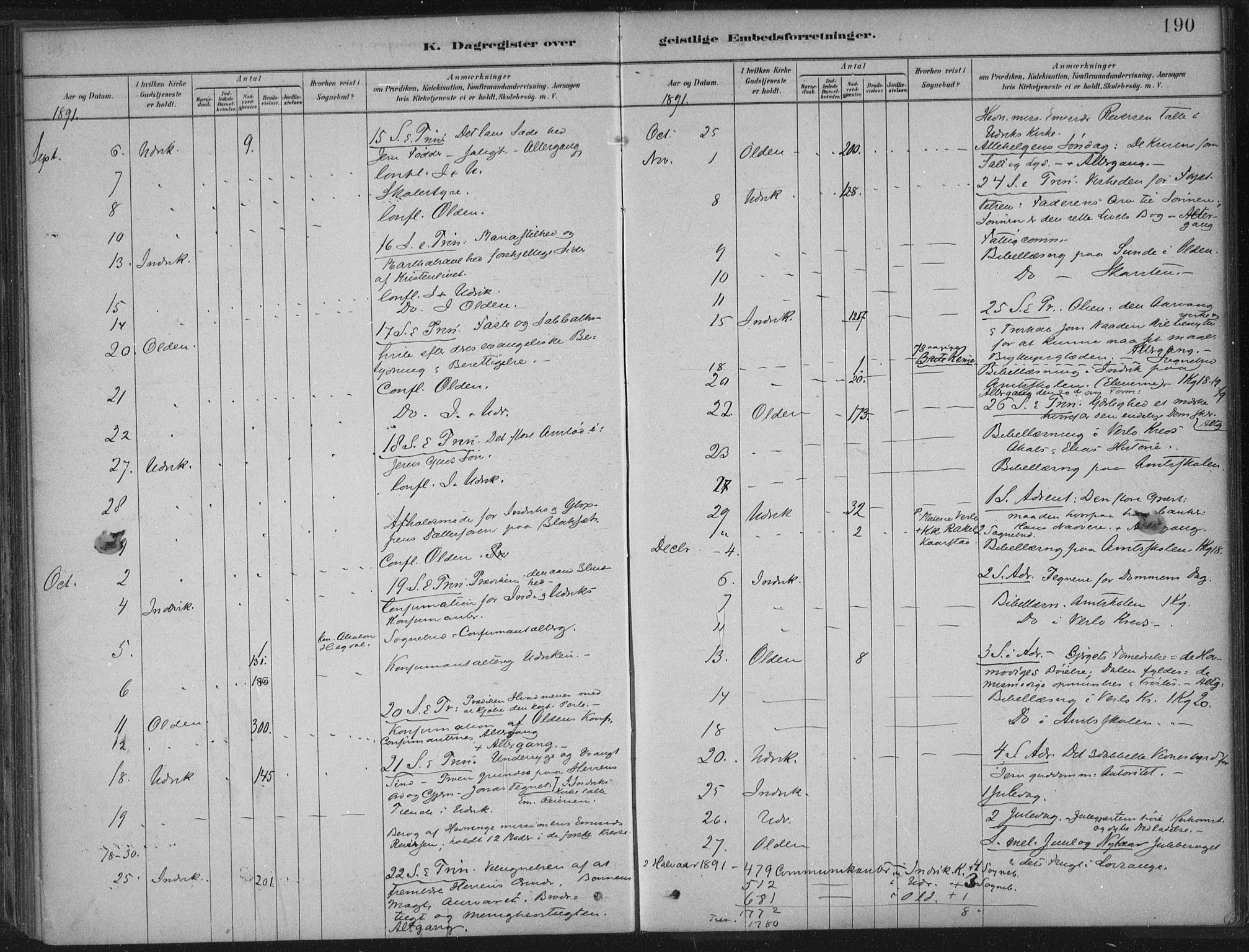 Innvik sokneprestembete, AV/SAB-A-80501: Parish register (official) no. B  1, 1879-1902, p. 190