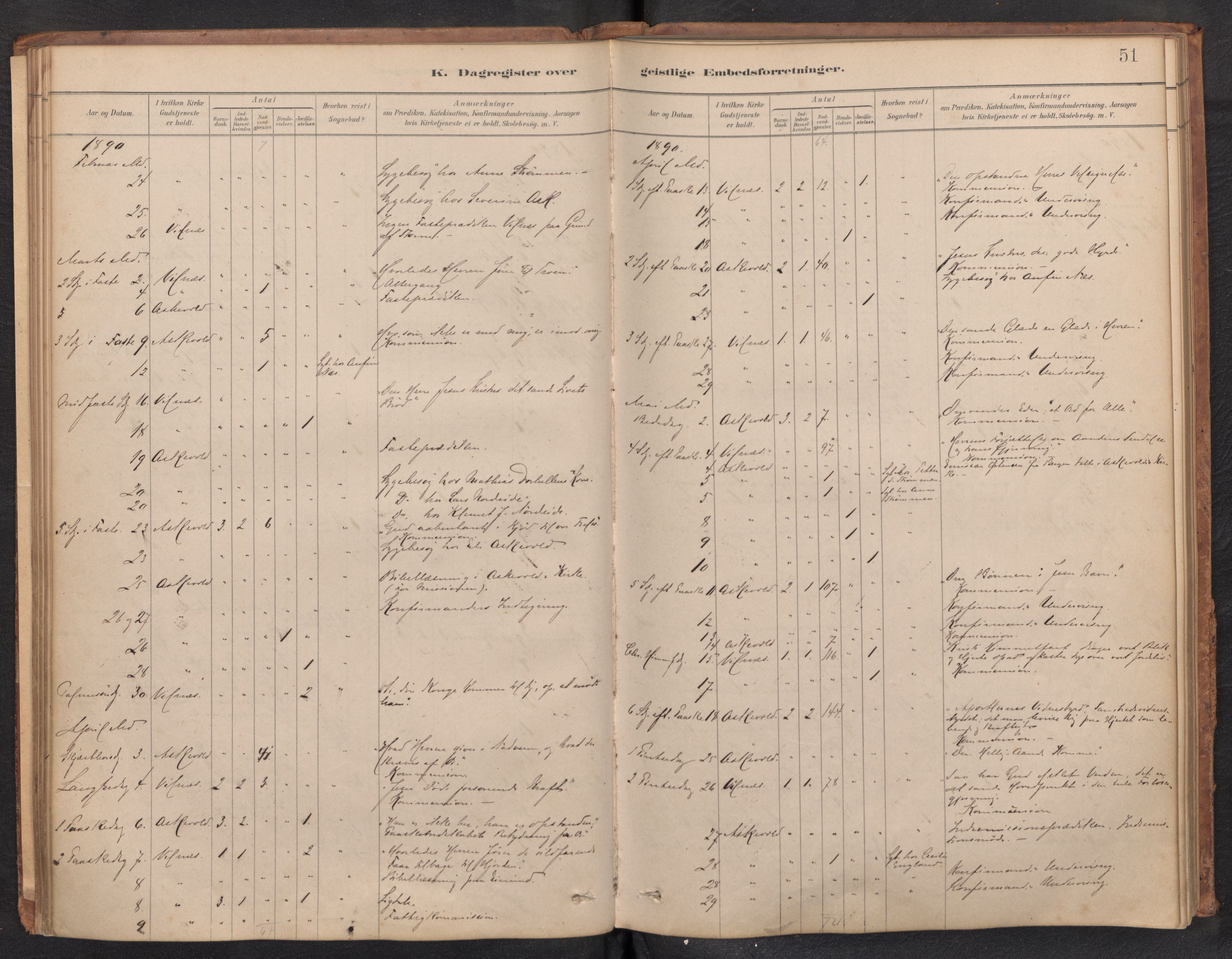 Askvoll sokneprestembete, AV/SAB-A-79501/H/Haa/Haad/L0002: Diary records no. D 2, 1879-1916, p. 50b-51a