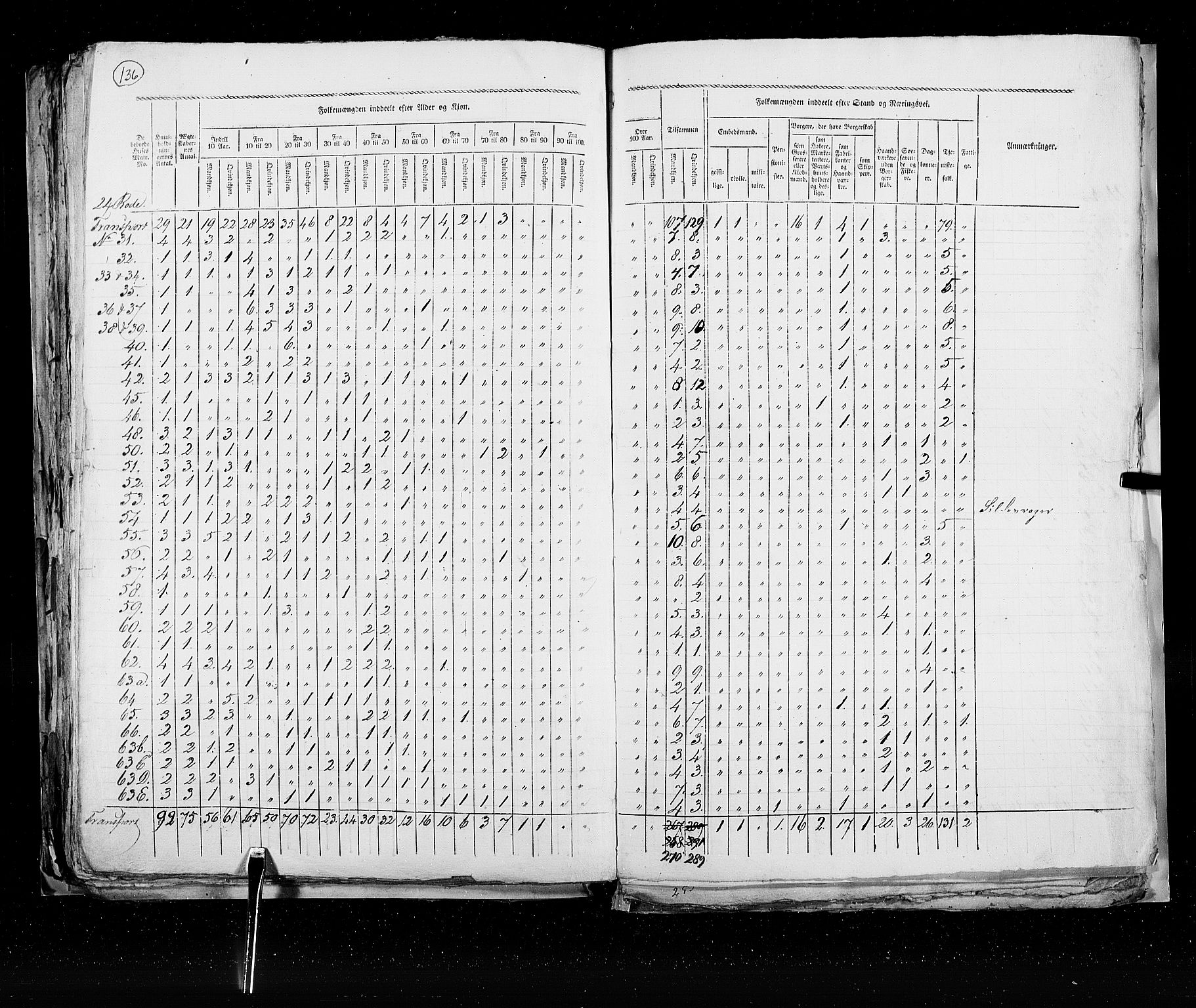 RA, Census 1825, vol. 22: Bergen, 1825, p. 136