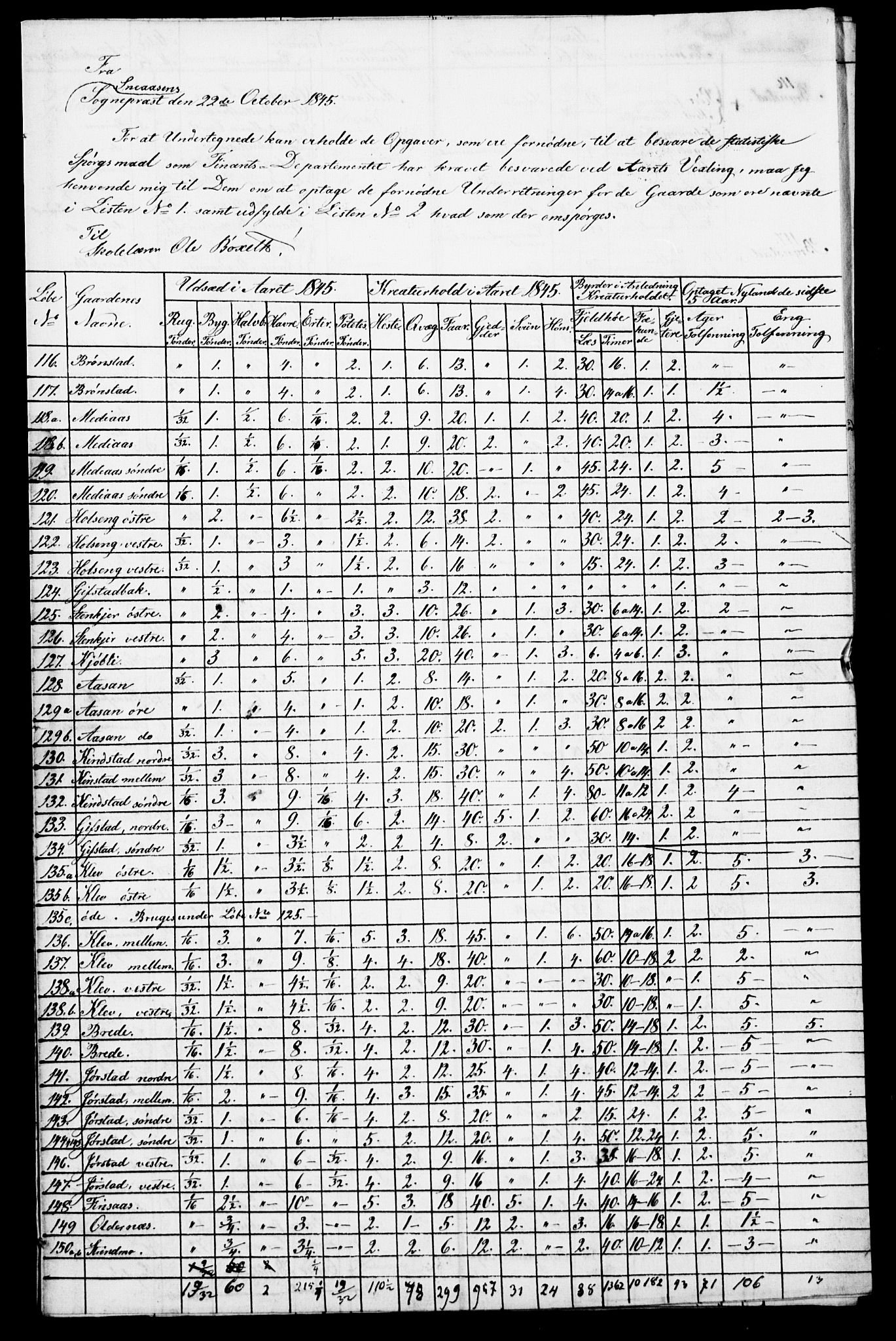 , Census 1845 for Snåsa, 1845, p. 15