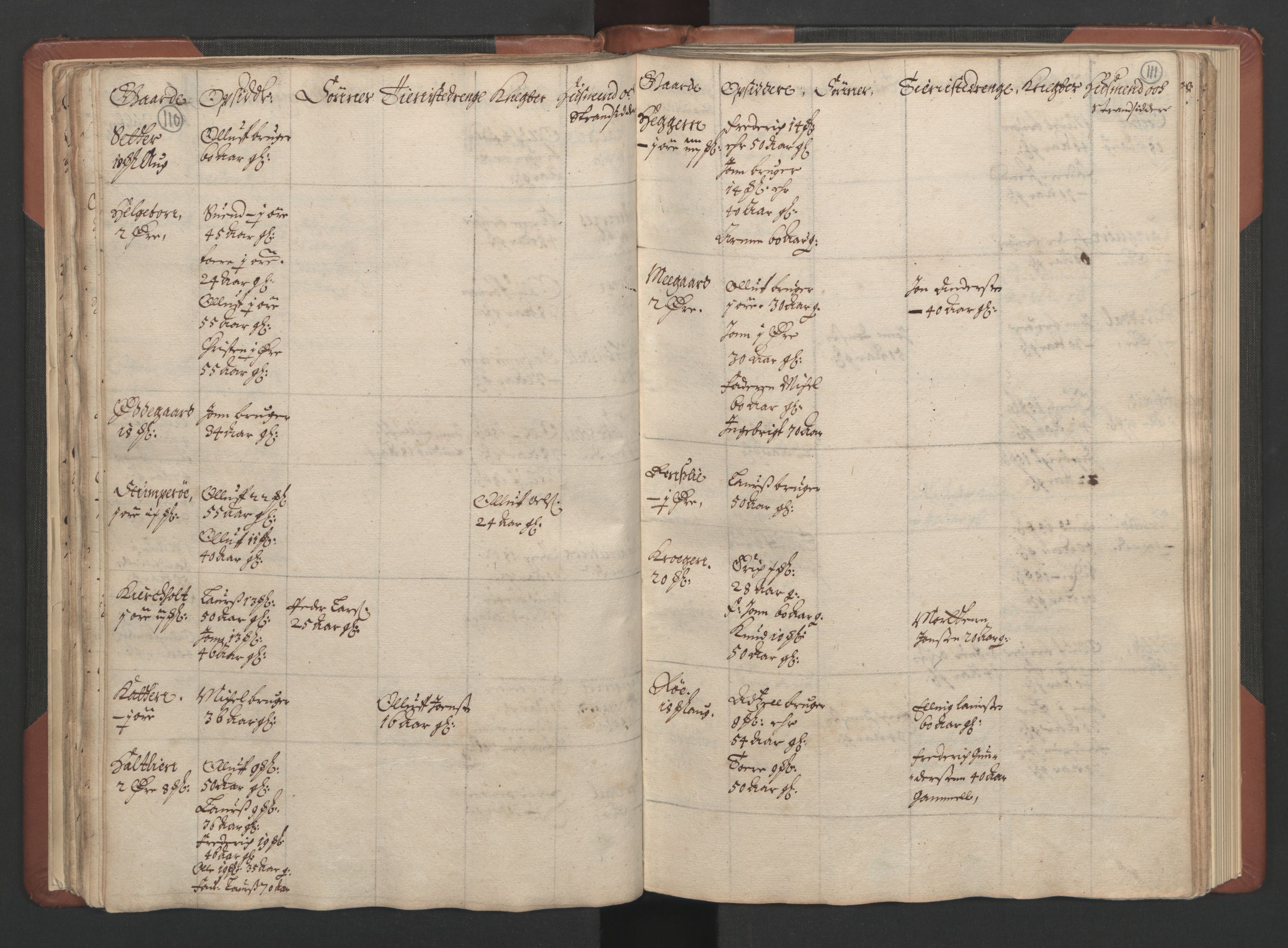 RA, Bailiff's Census 1664-1666, no. 17: Nordmøre fogderi, 1664, p. 110-111