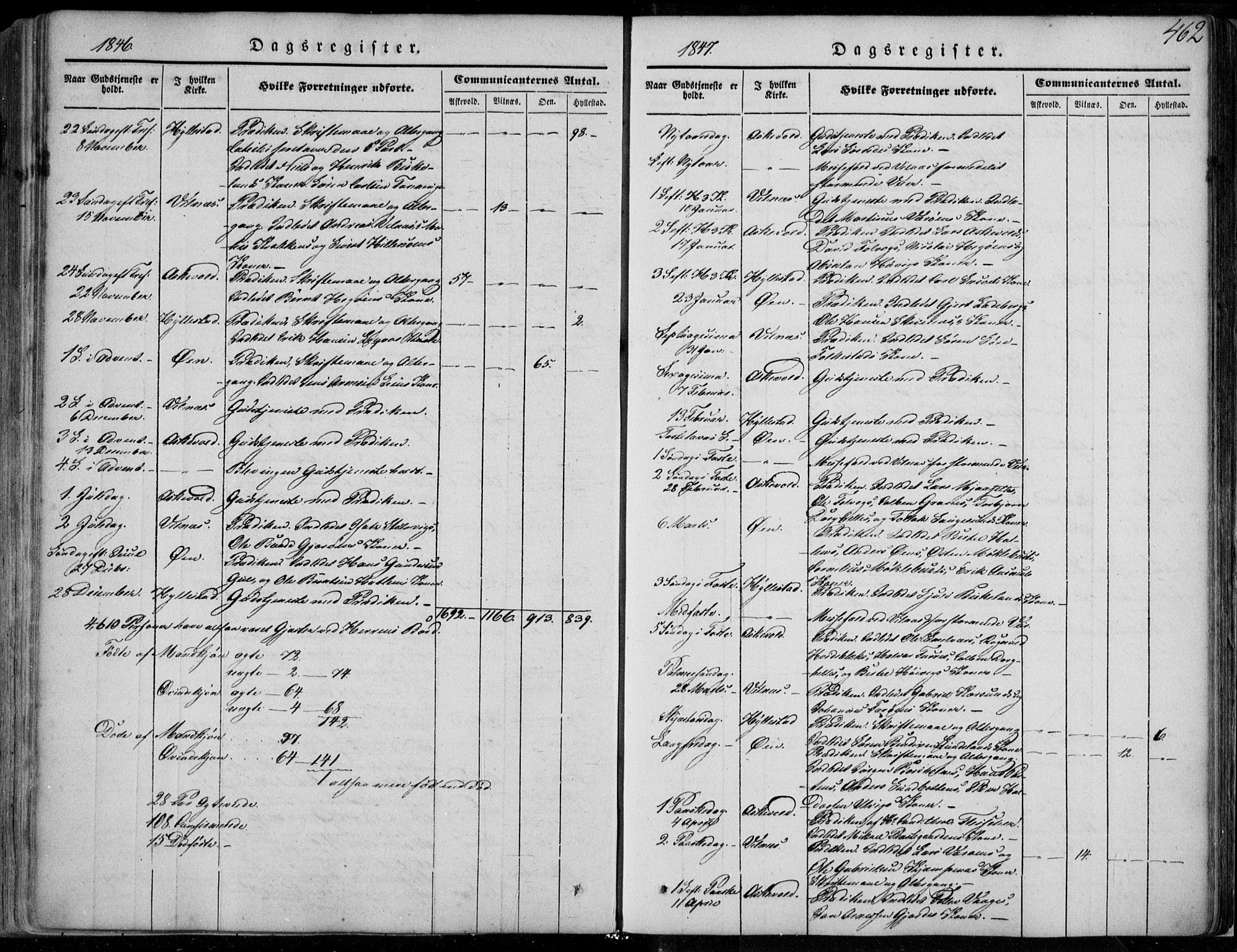 Askvoll sokneprestembete, AV/SAB-A-79501/H/Haa/Haaa/L0011/0002: Parish register (official) no. A 11 II, 1845-1878, p. 462