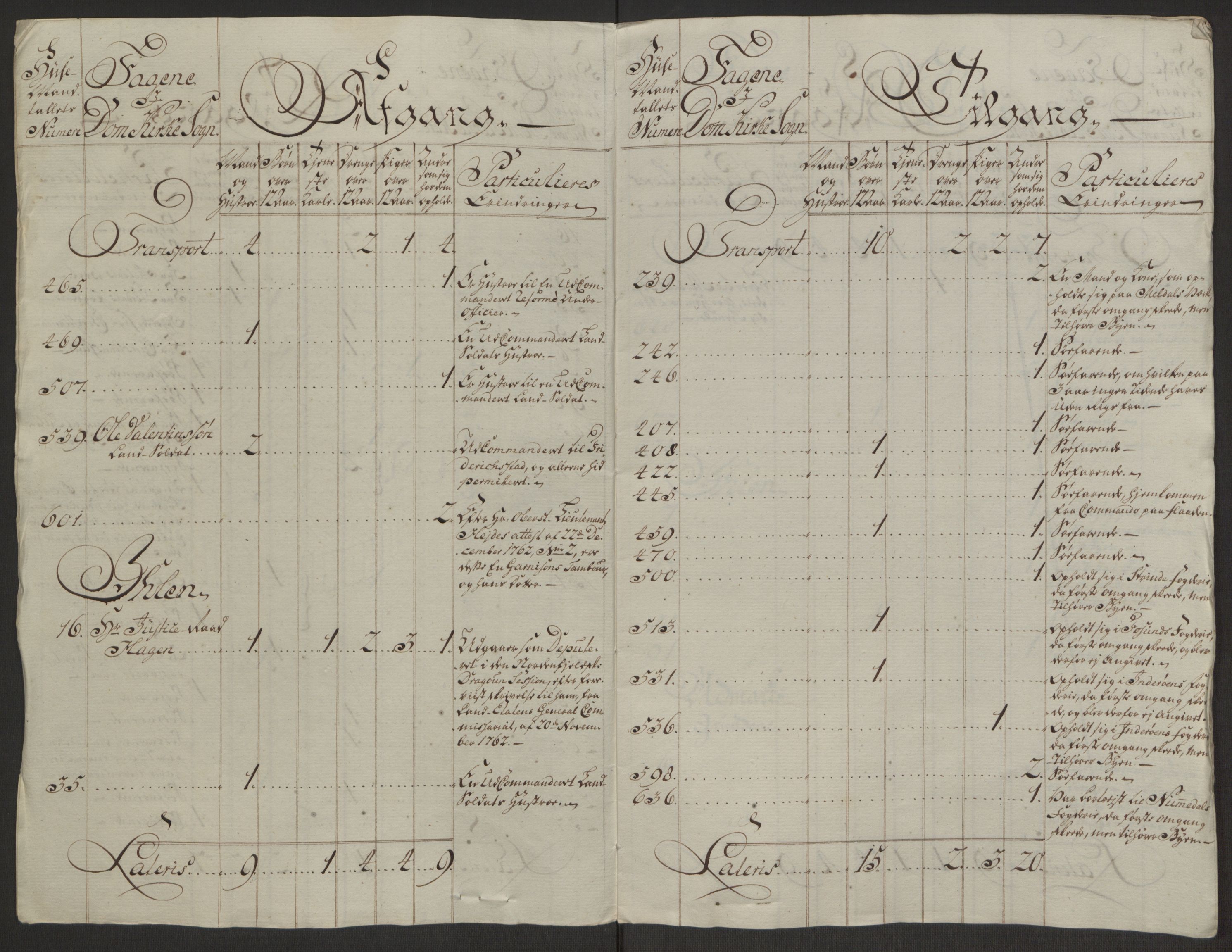 Rentekammeret inntil 1814, Reviderte regnskaper, Byregnskaper, AV/RA-EA-4066/R/Rs/L0516/0001: [S9] Kontribusjonsregnskap / Ekstraskatt, 1762-1767, p. 86