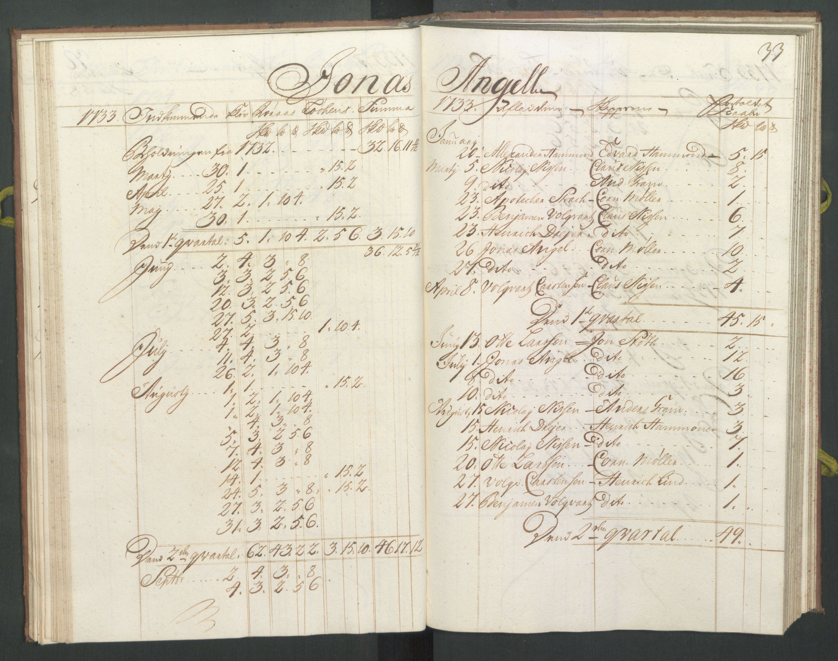 Generaltollkammeret, tollregnskaper, RA/EA-5490/R33/L0016/0001: Tollregnskaper Trondheim A / Koppertoll-hovedbok, 1733, p. 32b-33a