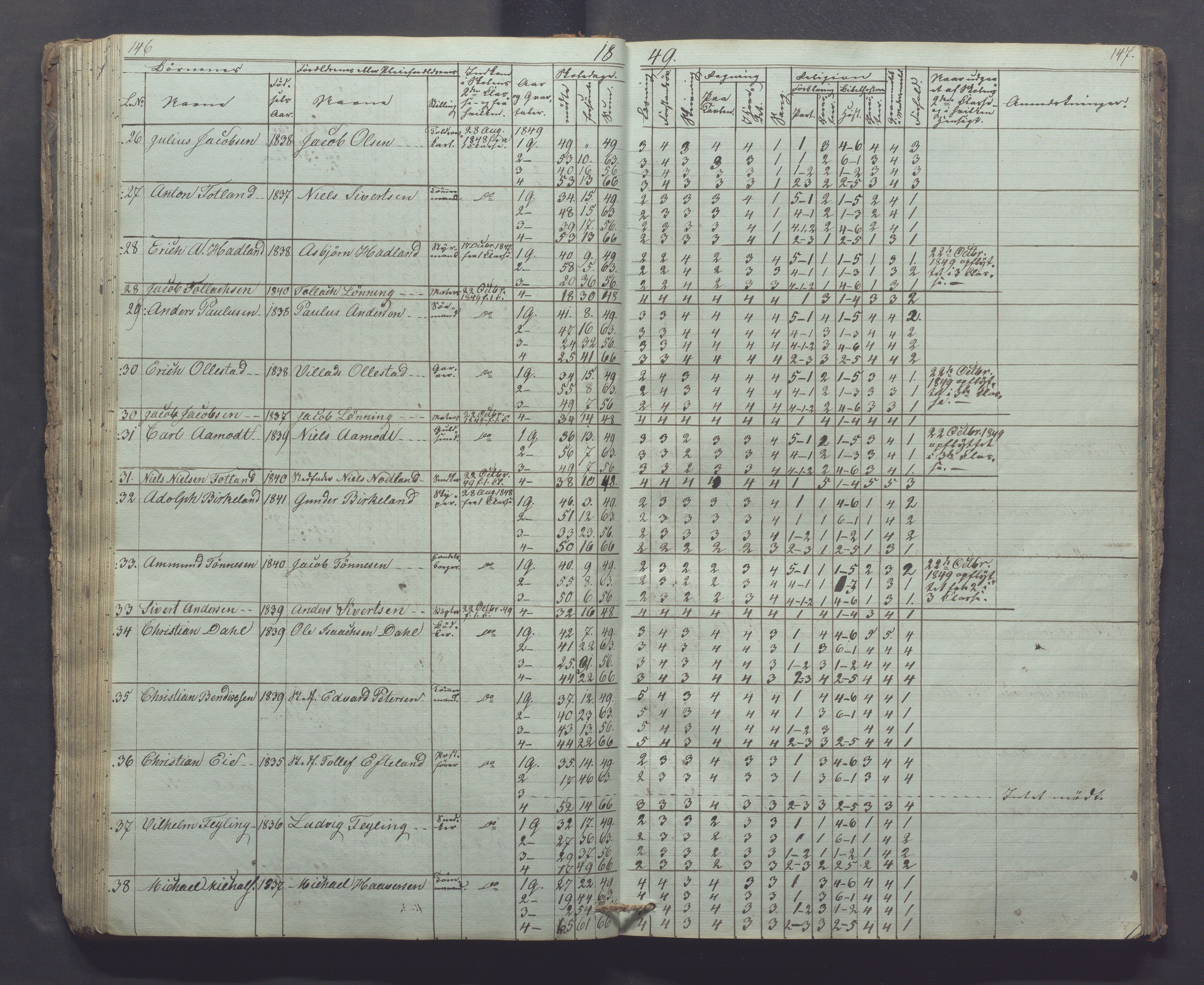 Egersund kommune (Ladested) - Egersund almueskole/folkeskole, IKAR/K-100521/H/L0002: Skoleprotokoll - Faste Almueskole, 2. klasse, 1844-1852, p. 146-147