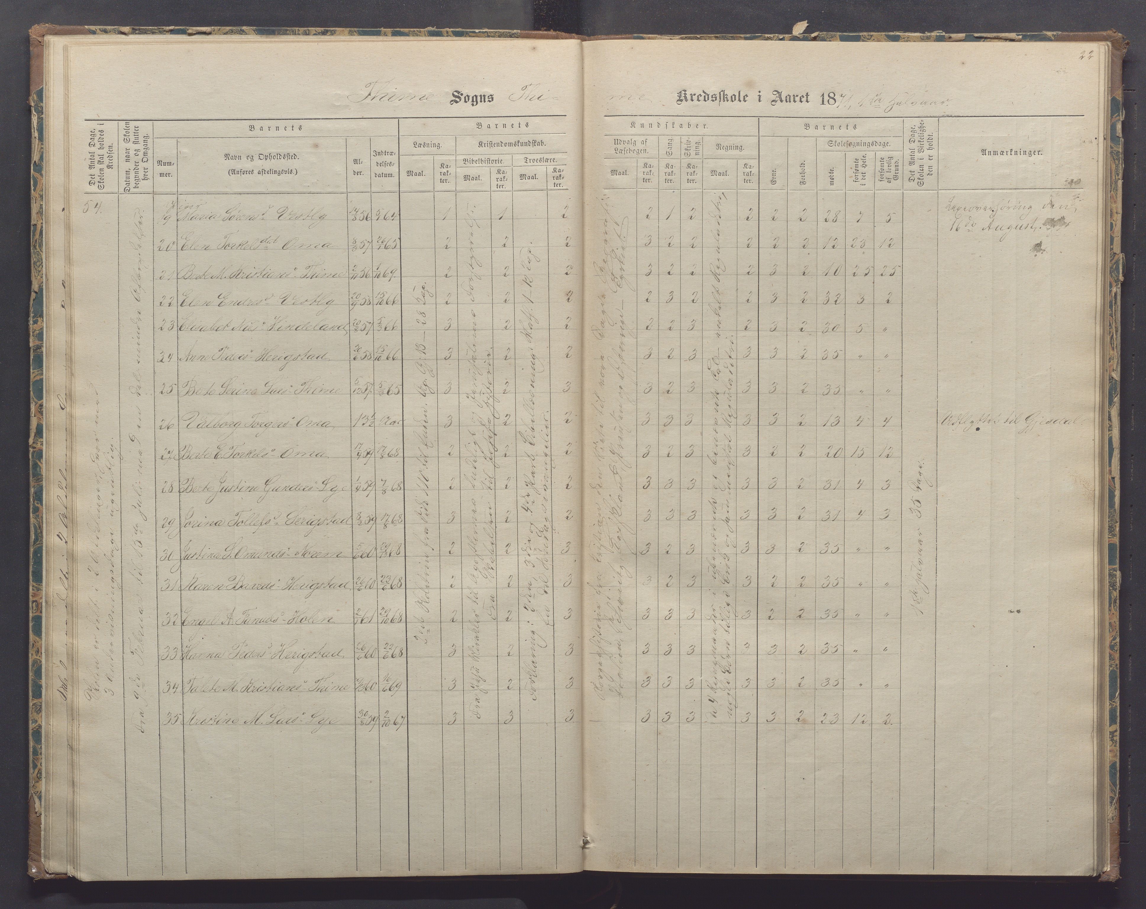 Time kommune - Time/Vestly skole, IKAR/K-100804/H/L0002: Skoleprotokoll, 1868-1875, p. 22