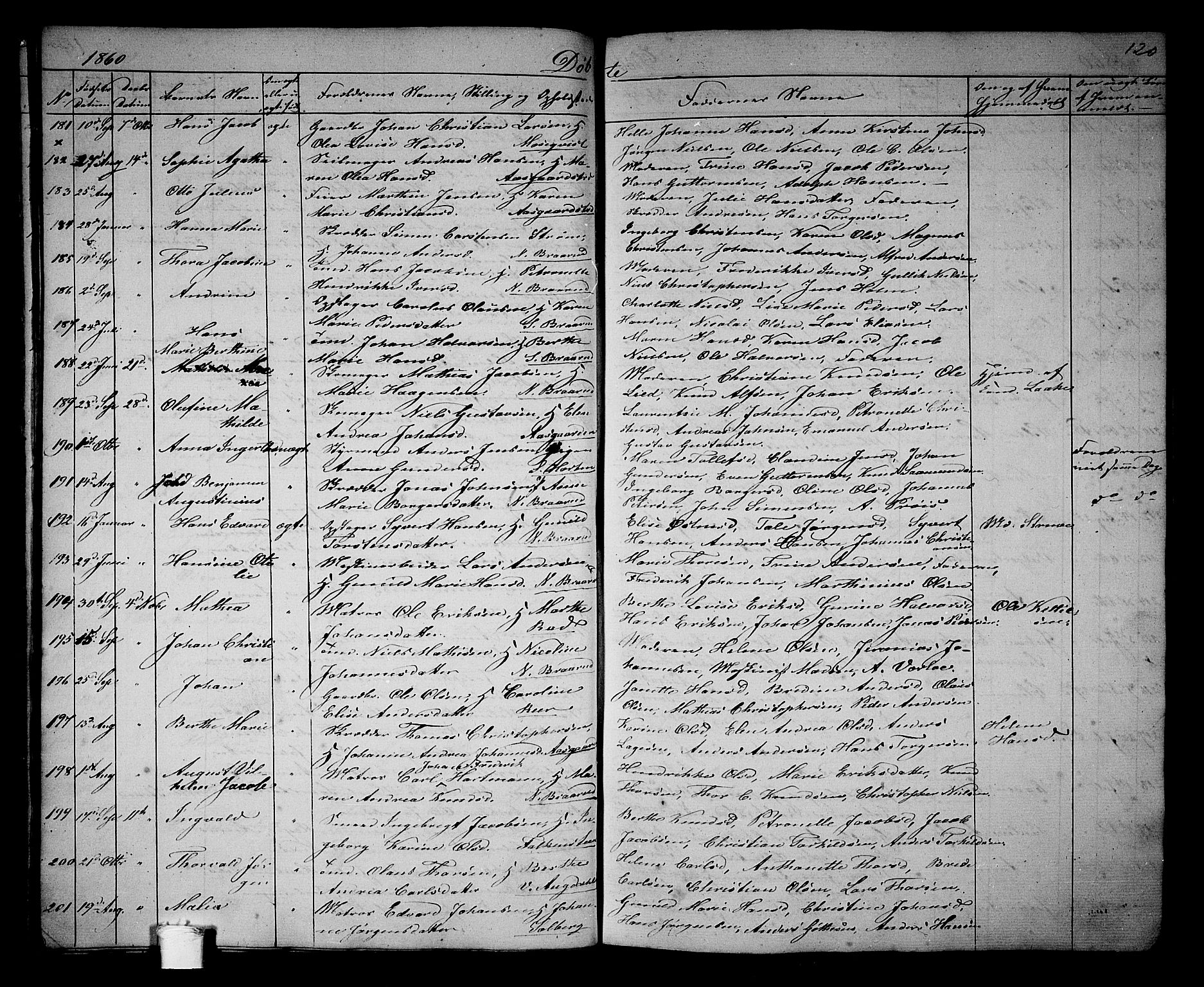 Borre kirkebøker, AV/SAKO-A-338/G/Ga/L0002: Parish register (copy) no. I 2, 1852-1871, p. 120